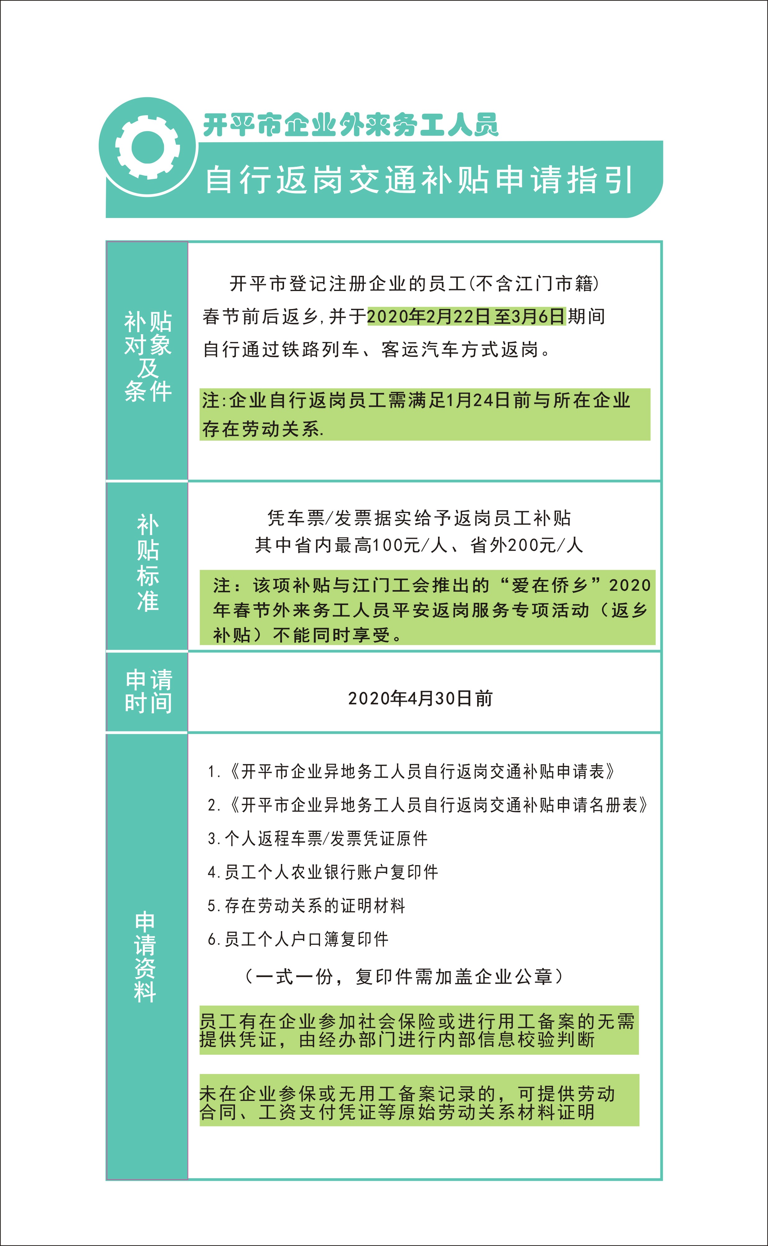 開平市企業(yè)外來(lái)務(wù)工人員自行返崗交通補(bǔ)貼申請(qǐng)指引1.jpg