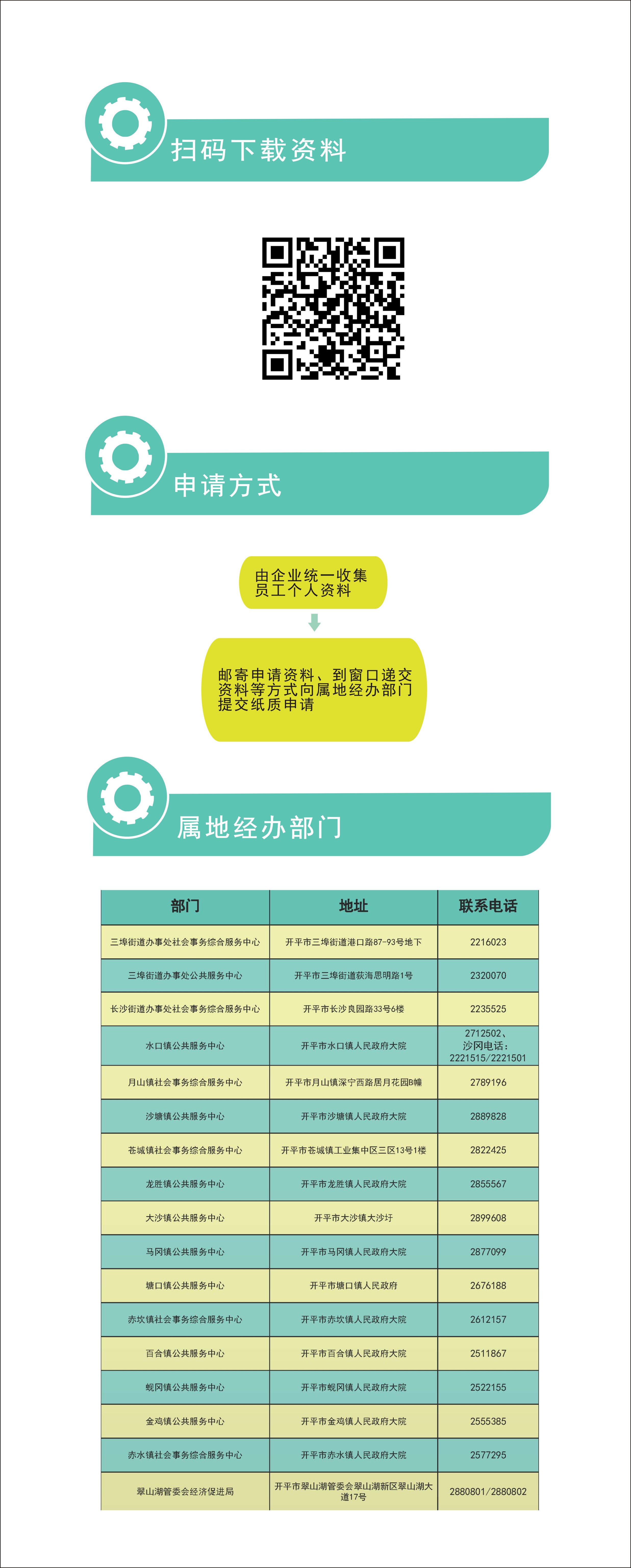 開平市企業(yè)外來(lái)務(wù)工人員自行返崗交通補(bǔ)貼申請(qǐng)指引2.jpg