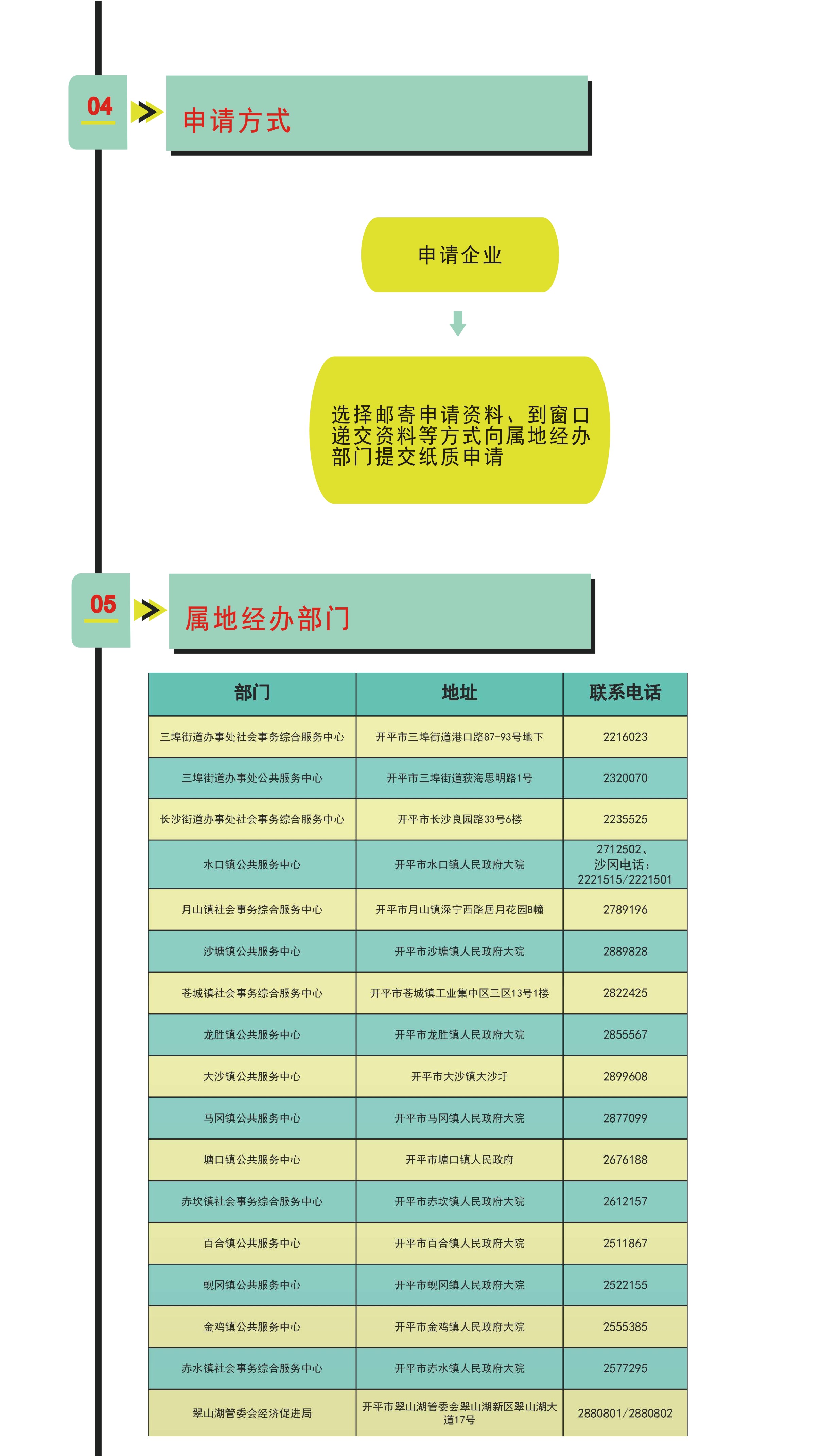 開平市企業(yè)包車接送異地務(wù)工人員返崗交通補(bǔ)貼申請(qǐng)指引3.jpg