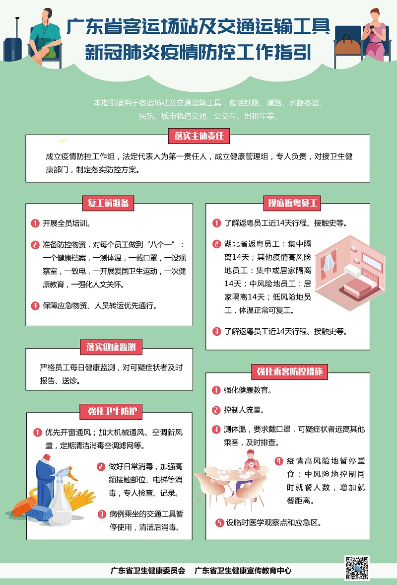 廣東省客運場站及交通運輸工具新冠肺炎疫情防控工作指引.jpg