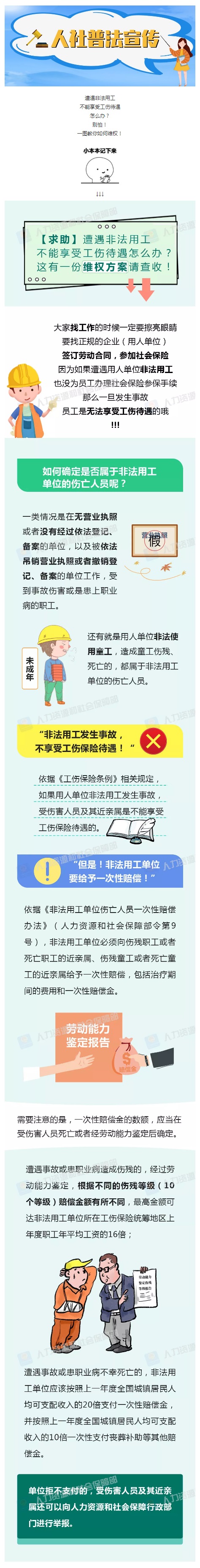 人社普法 _ 遭遇非法用工不能享受工傷待遇怎么辦？一圖教你如何維權(quán)?。ㄉ蟼鳎?jpg