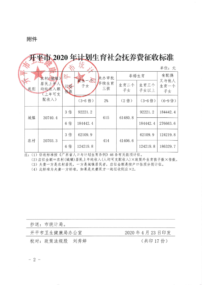 關(guān)于印發(fā)《開平市2020年計(jì)劃生育社會(huì)撫養(yǎng)費(fèi)征收標(biāo)準(zhǔn)》的通知0001.jpg