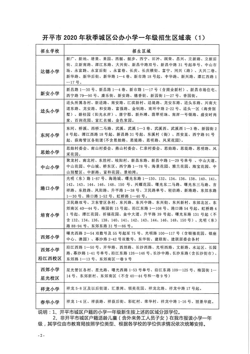 開平市2020年秋季城區(qū)公辦小學(xué)一年級、初中一年級新生招生區(qū)域公告0001.jpg