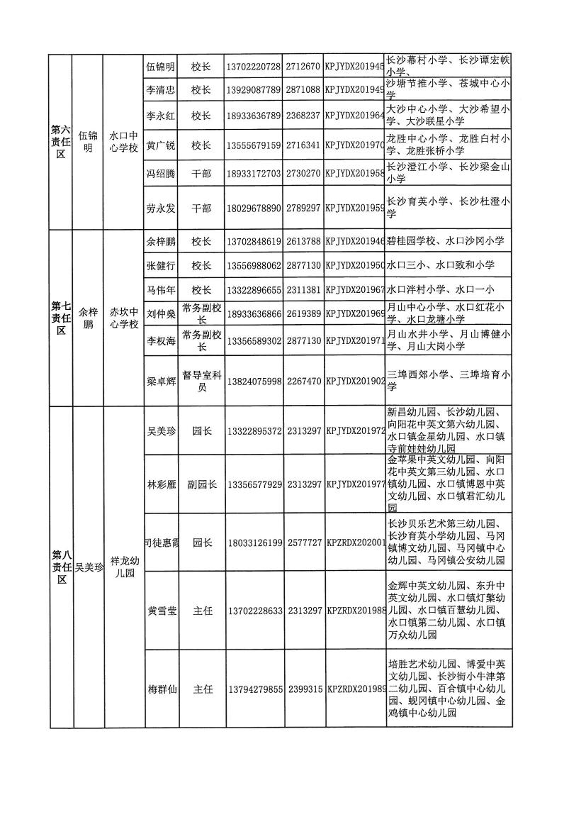 開教督〔2020〕3號關(guān)于調(diào)整開平市第一中學(xué)等四所學(xué)校責(zé)任督學(xué)的通知0002.jpg