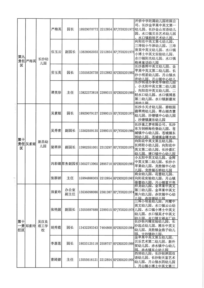 開教督〔2020〕3號關(guān)于調(diào)整開平市第一中學(xué)等四所學(xué)校責(zé)任督學(xué)的通知0003.jpg