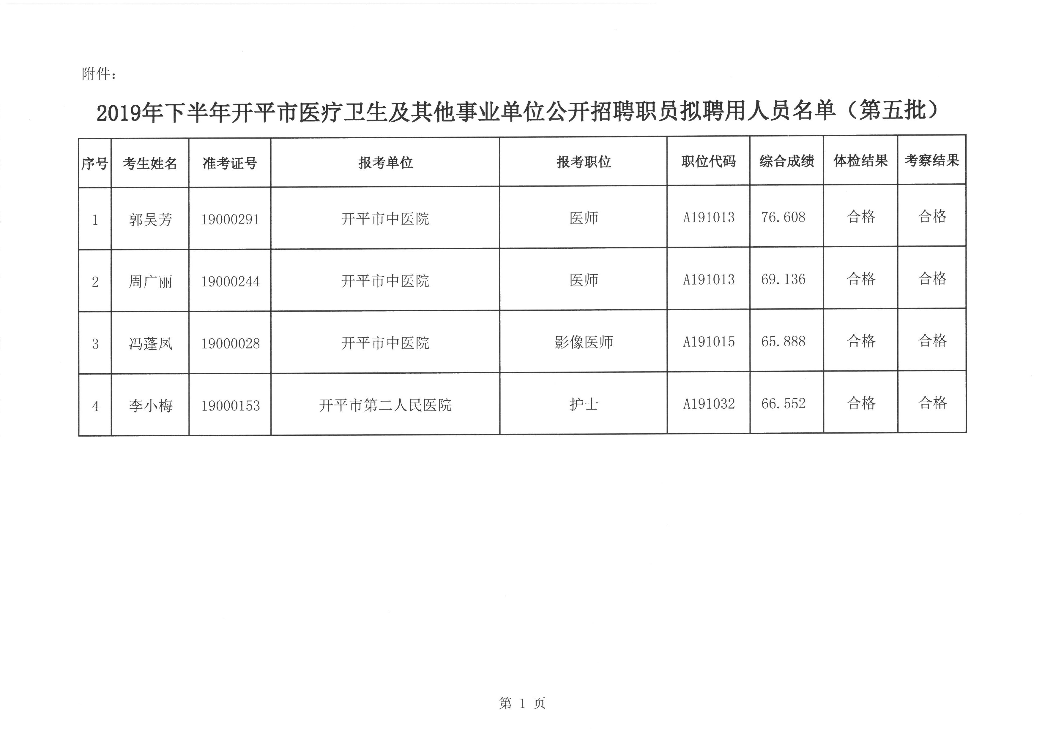 2019年下半年開平市醫(yī)療衛(wèi)生及其他事業(yè)單位公開招聘職員擬聘用人員名單（第五批）.jpg