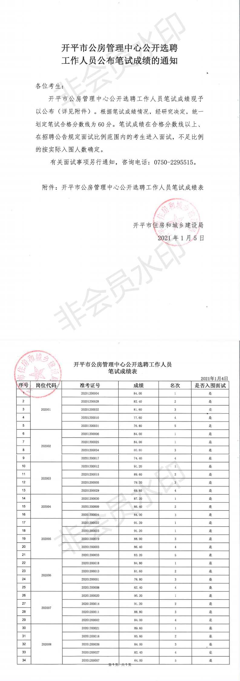 開平市公房管理中心公開選聘工作人員公布筆試成績(jī)的通知_0.png