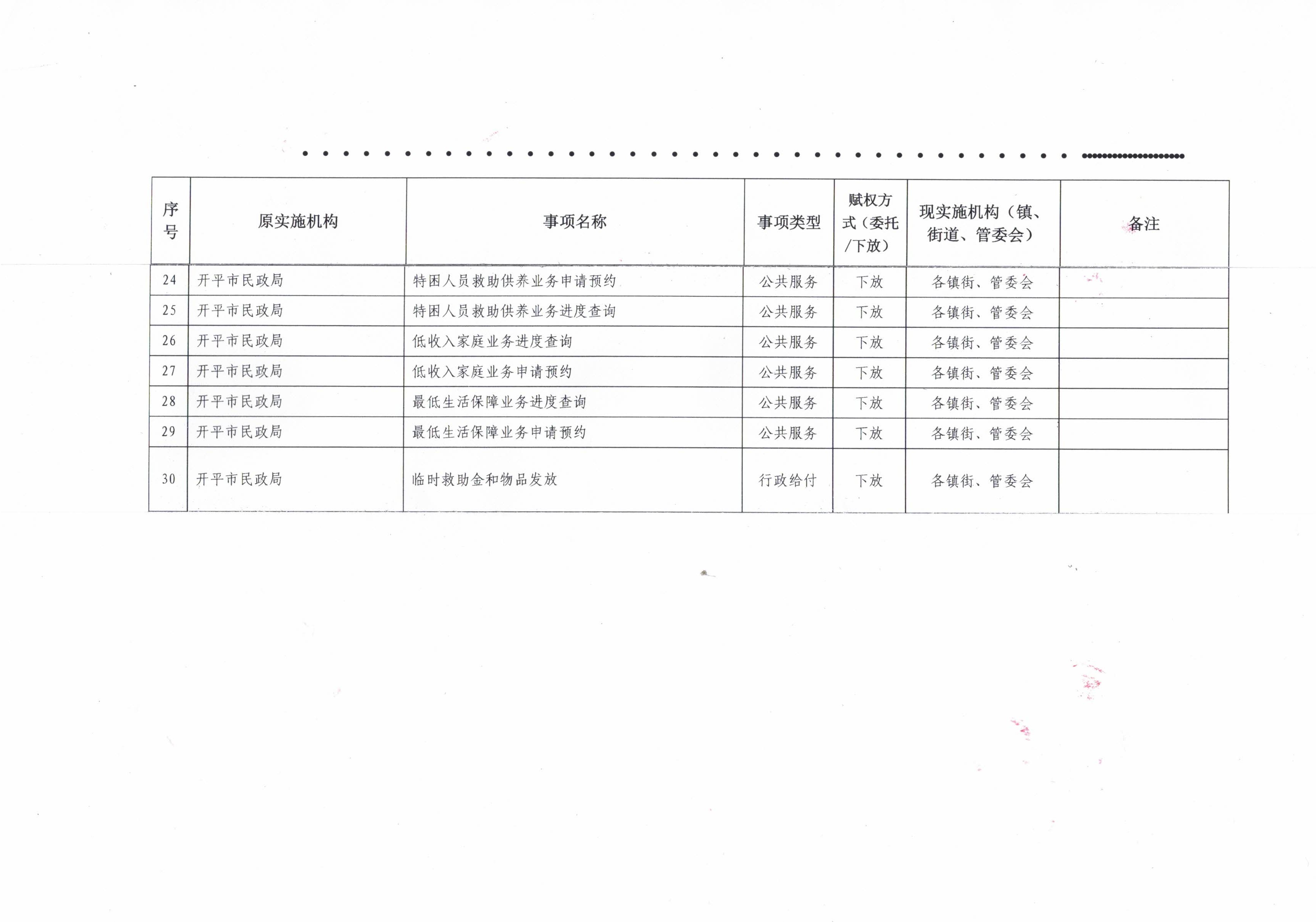 關(guān)于開平市人民政府賦予鎮(zhèn)街行使經(jīng)濟(jì)管理相關(guān)的行政審批和管理職權(quán)事項(xiàng)目錄（第一批）的公告_頁(yè)面_3.jpg