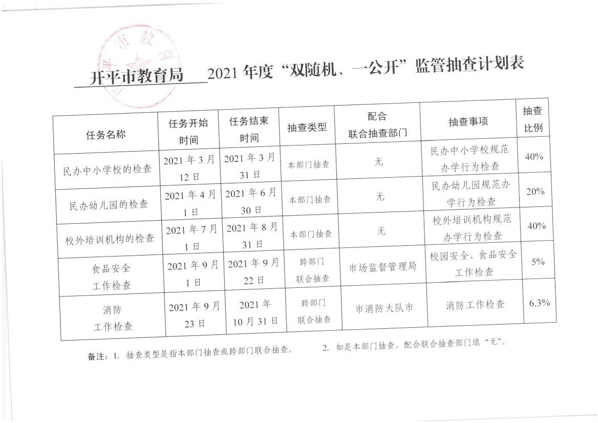 開平市教育局2021年度“雙隨機(jī)一公開”監(jiān)管抽查計(jì)劃表0000.jpg