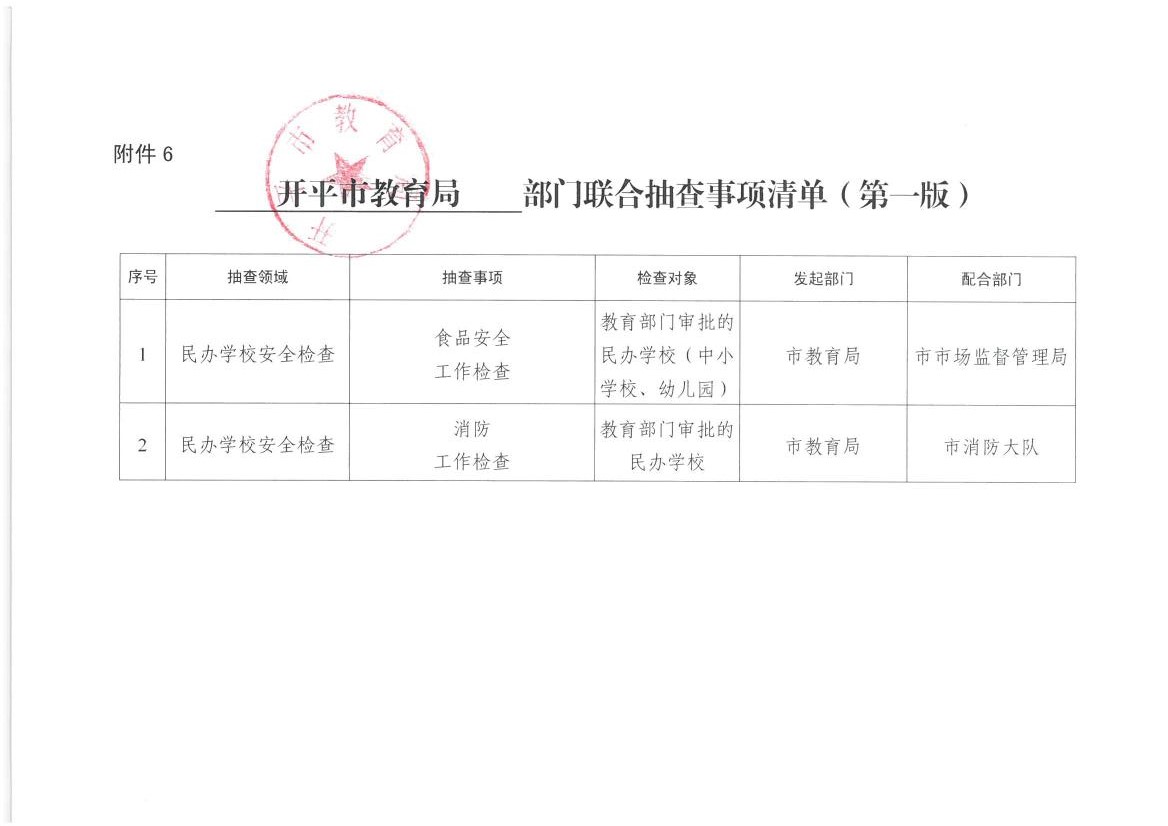 開平市教育局部門聯(lián)合抽查事項清單0000.jpg