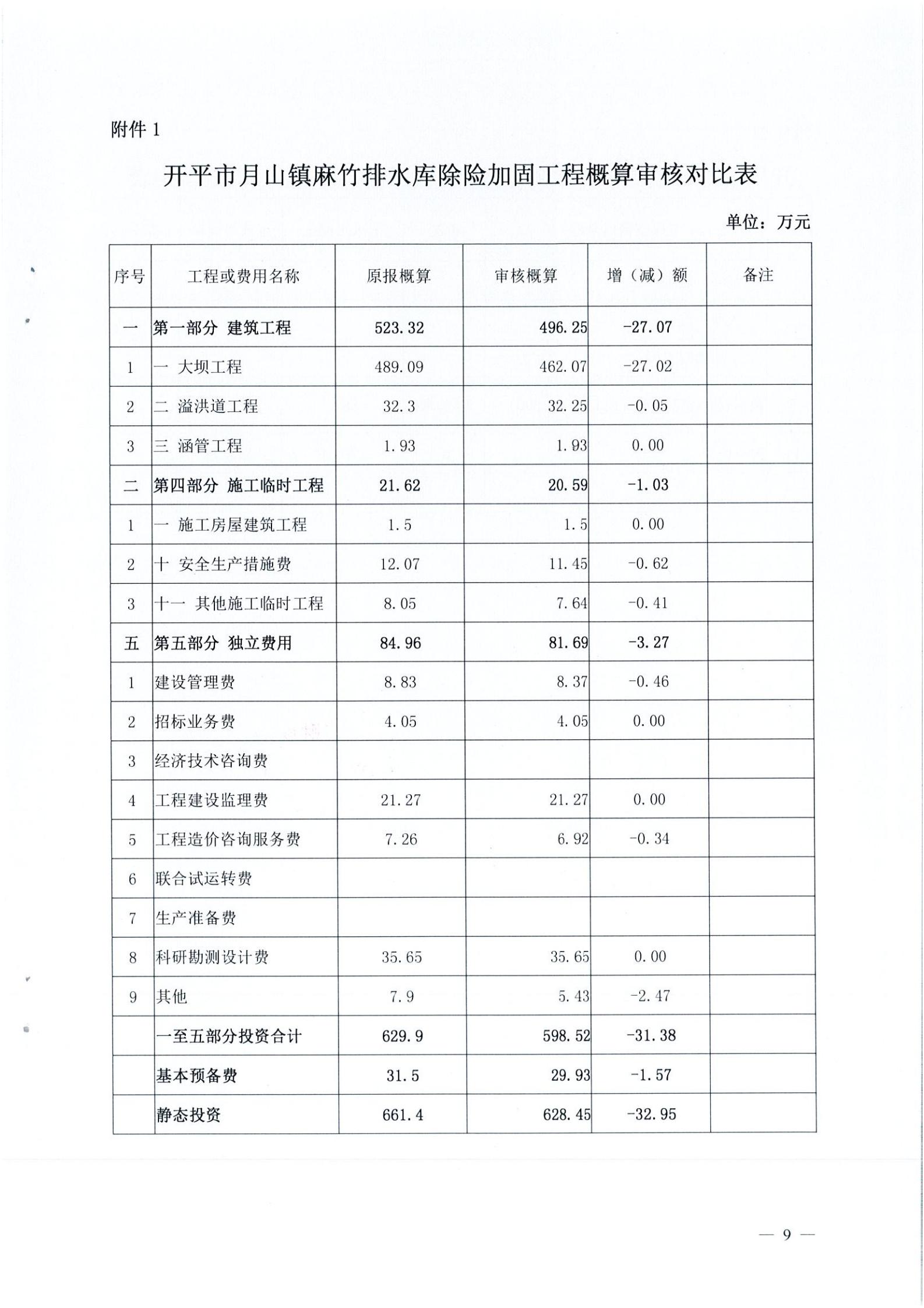 開水字〔2020〕189號 關(guān)于開平市麻竹排水庫除險加固工程初步設(shè)計的批復(fù)_08.jpg