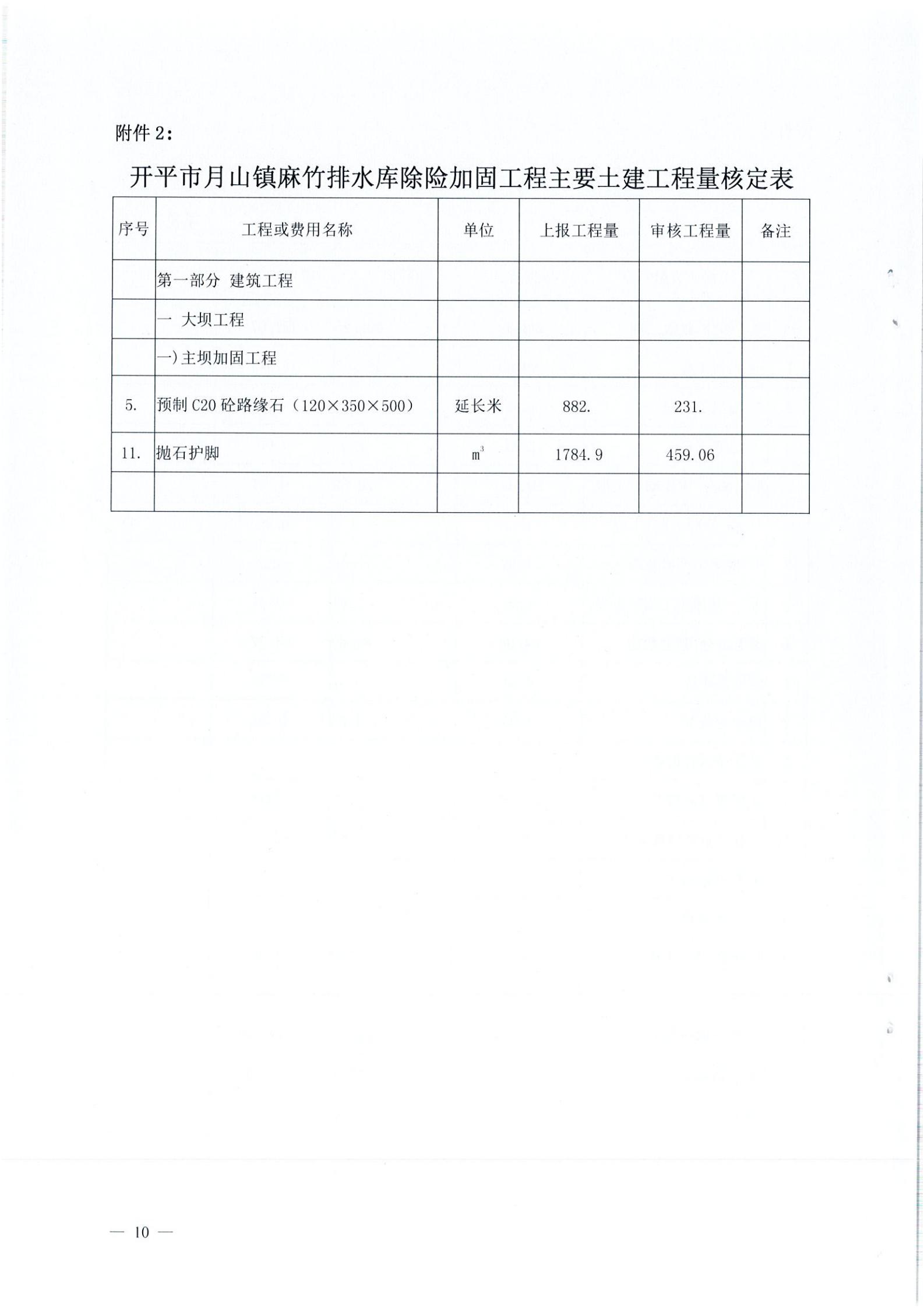 開水字〔2020〕189號 關(guān)于開平市麻竹排水庫除險加固工程初步設(shè)計的批復(fù)_09.jpg