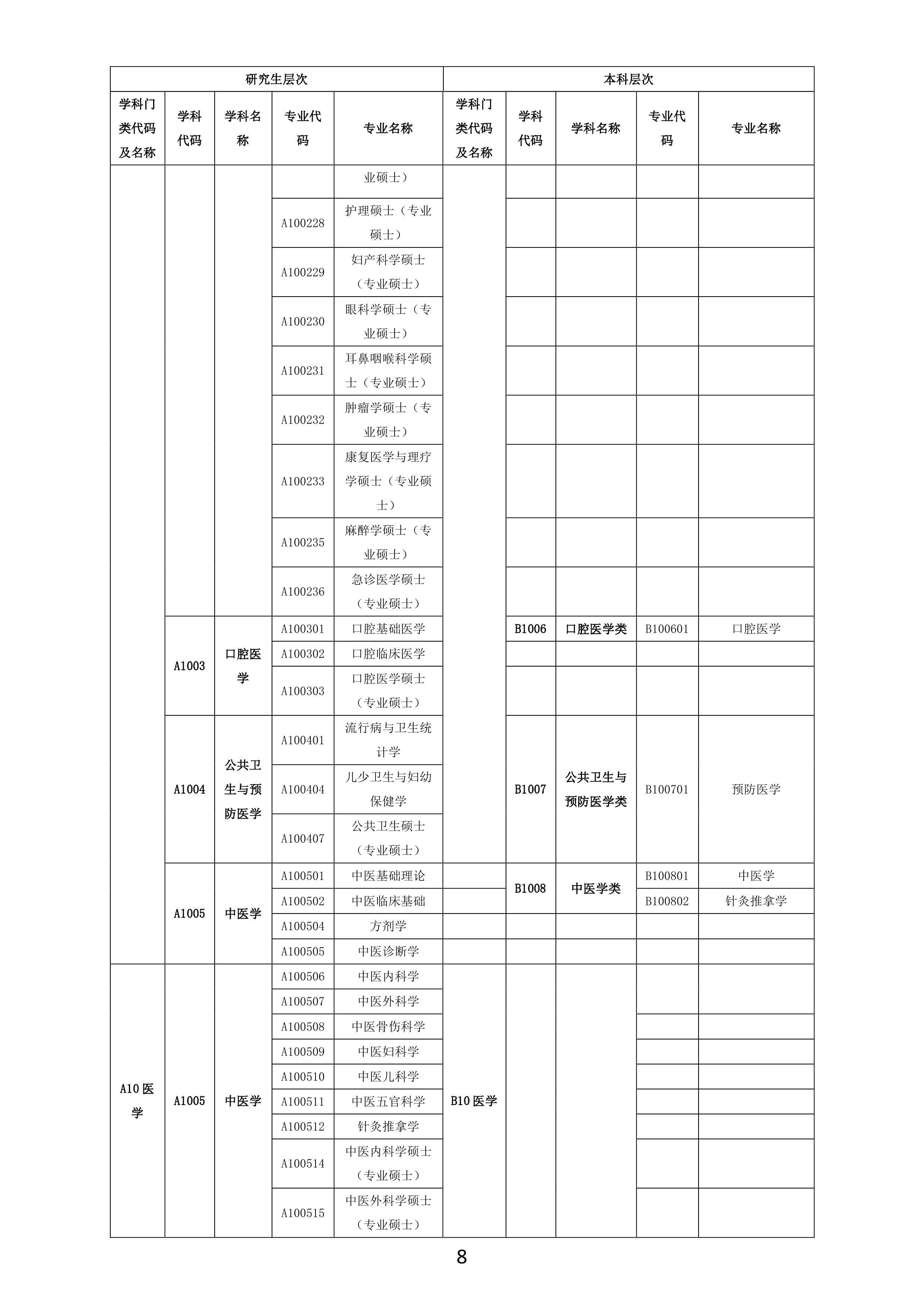 【最終修訂】訂單定向培養(yǎng)醫(yī)學人才宣傳資料0007.jpg