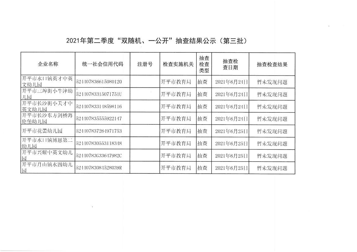 2021年第二季度“雙隨機(jī)、一公開(kāi)”抽查結(jié)果公示（第三批）.jpg