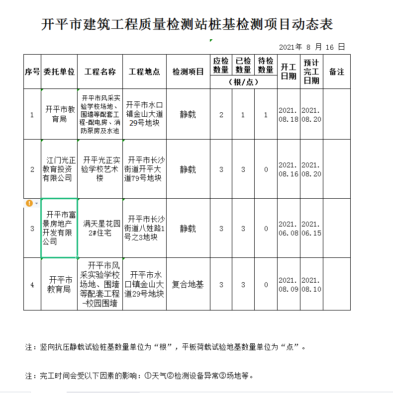 檢測動(dòng)態(tài)表2021.08.19.png