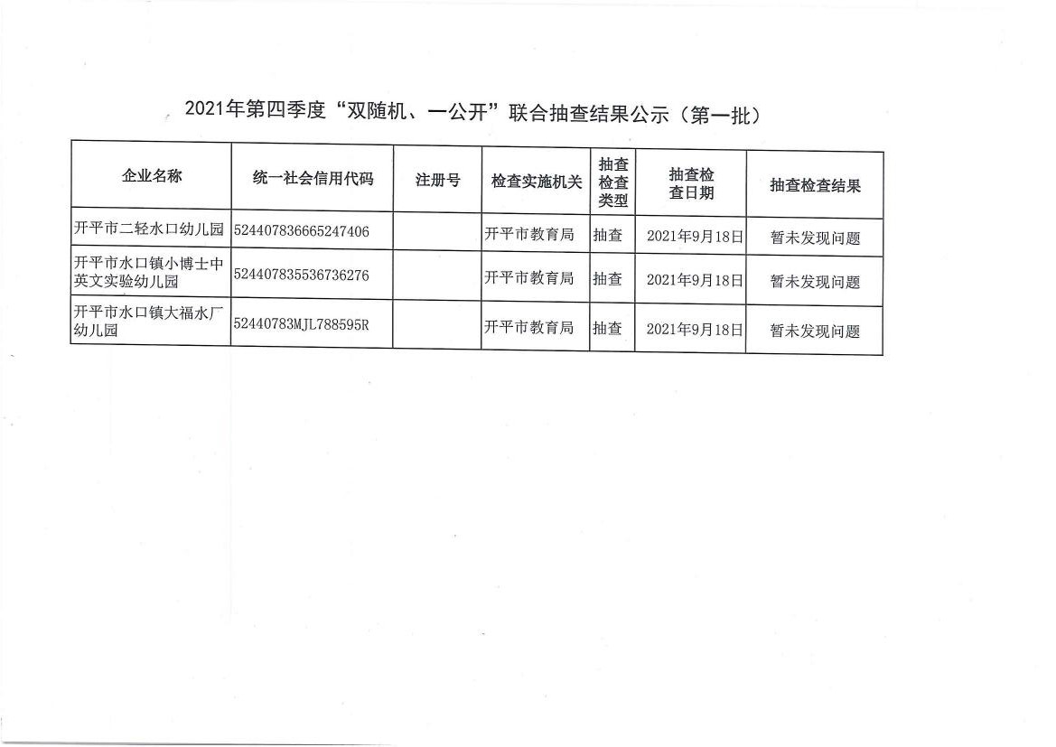 2021年第四季度“雙隨機、一公開”聯(lián)合抽查結(jié)果公示（第一批）.jpg