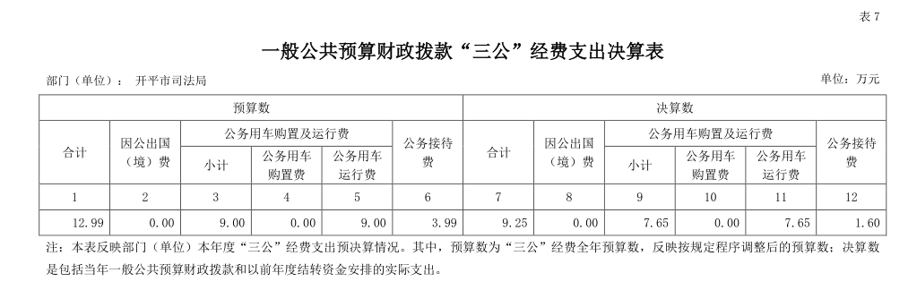 2020 年度一般公共預(yù)算財(cái)政撥款“三公”經(jīng)費(fèi)支出決算情況說明.png