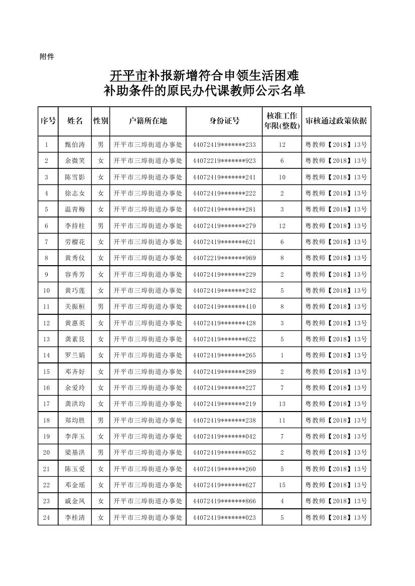 開平市補(bǔ)報新增符合申領(lǐng)生活困難補(bǔ)助條件的原民辦代課教師公示名單0000.jpg