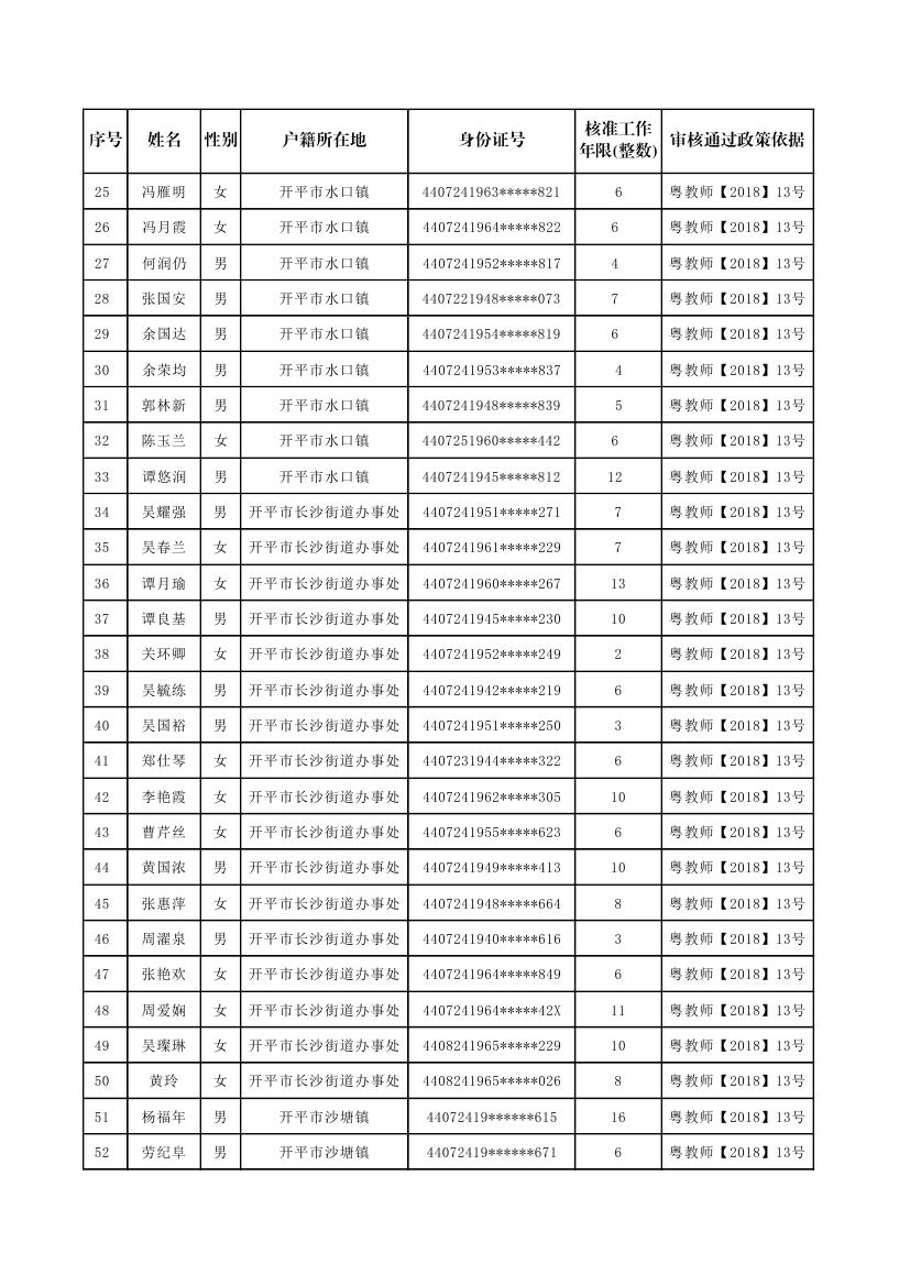 開平市補報新增符合申領(lǐng)生活困難補助條件的原民辦代課教師公示名單0001.jpg