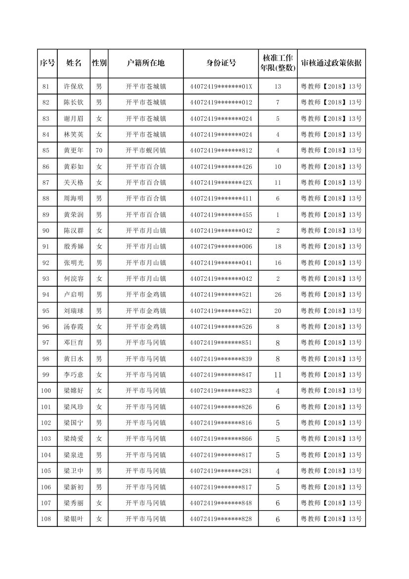 開平市補(bǔ)報新增符合申領(lǐng)生活困難補(bǔ)助條件的原民辦代課教師公示名單0003.jpg