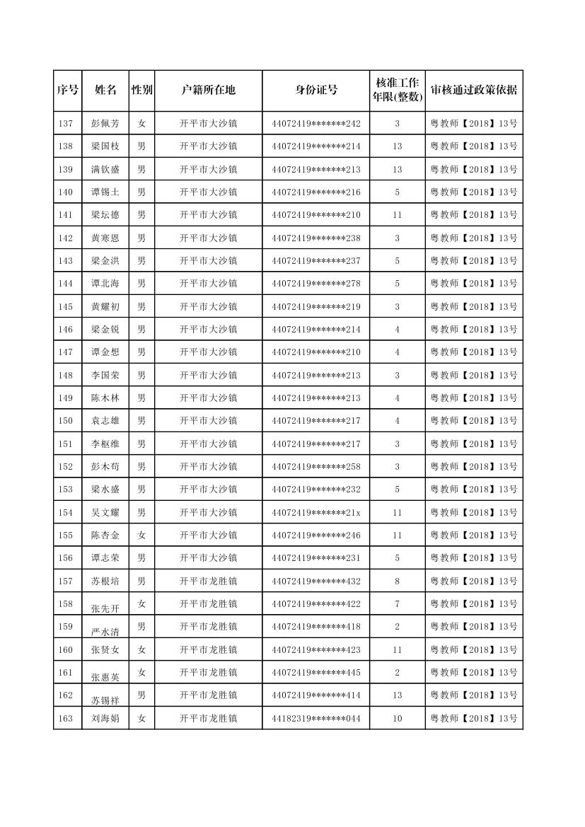 開平市補報新增符合申領(lǐng)生活困難補助條件的原民辦代課教師公示名單0005.jpg