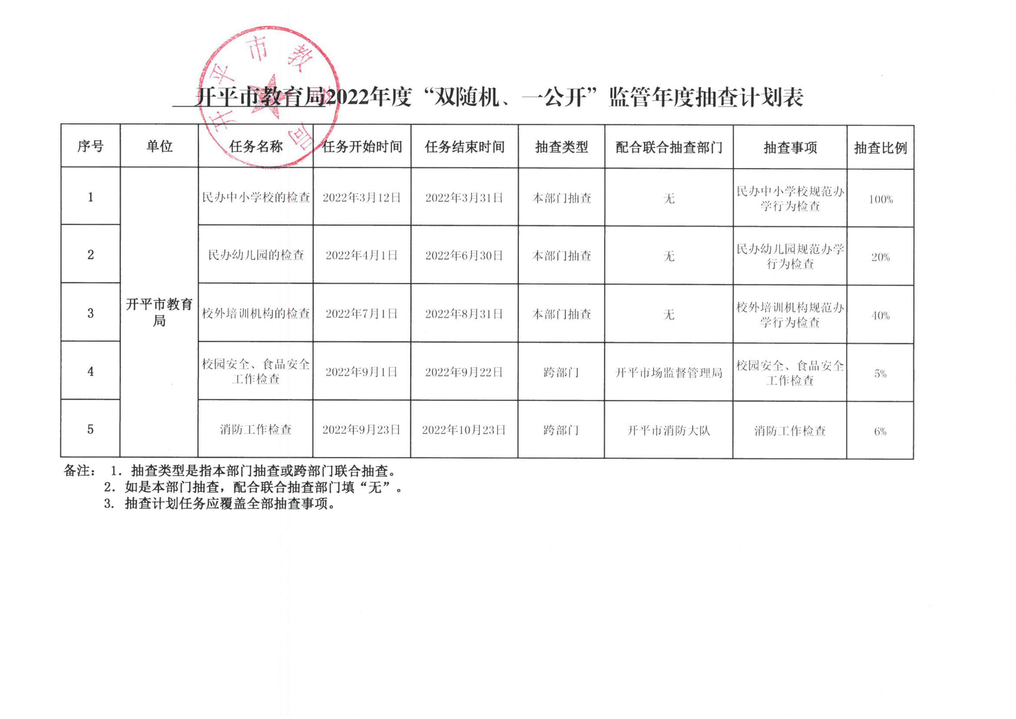 附件1-開平市教育局2022年度“雙隨機、一公開”監(jiān)管年度抽查計劃表_00.png