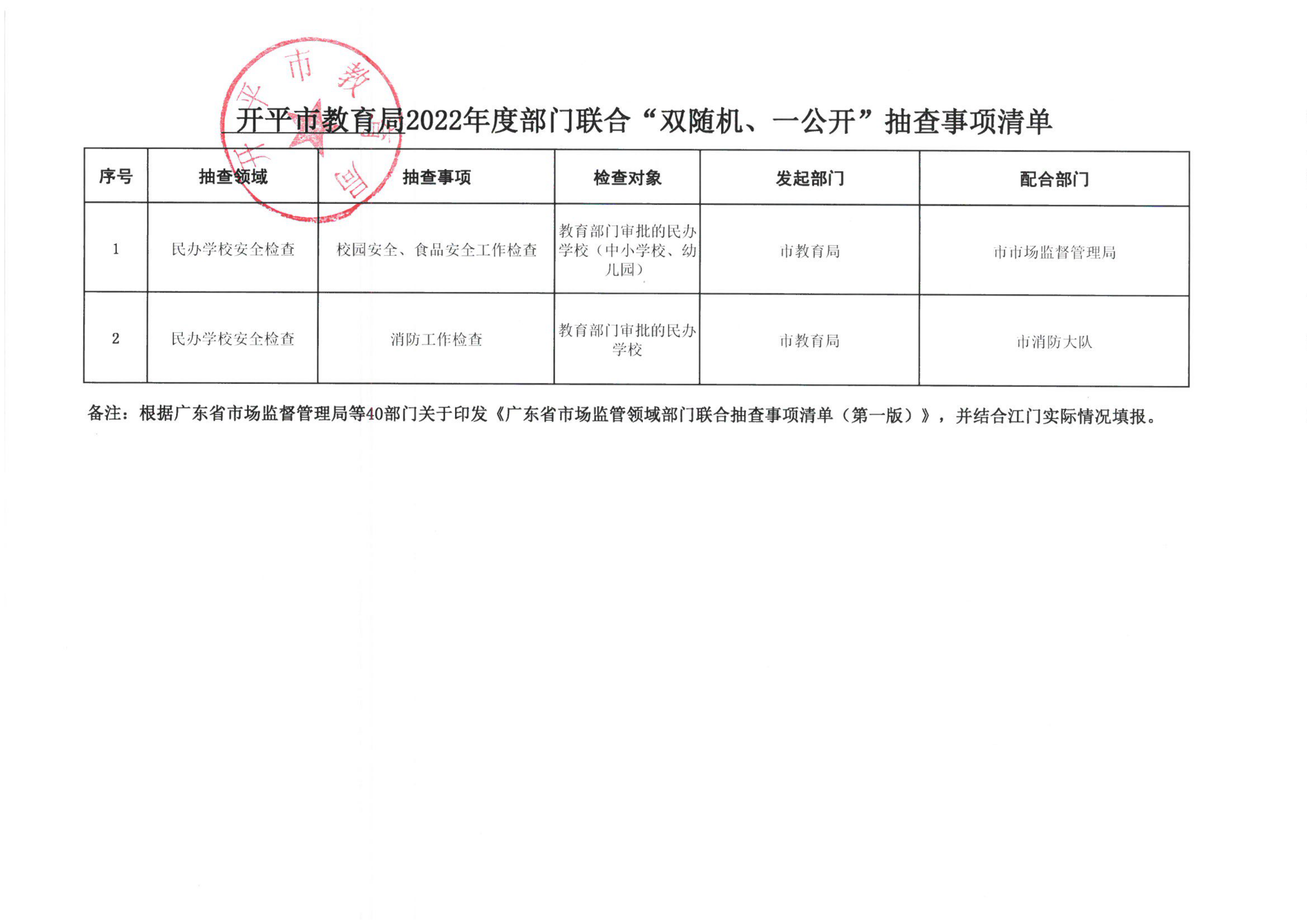 附件2-開(kāi)平市教育局2022年度“雙隨機(jī)、一公開(kāi)”隨機(jī)抽查事項(xiàng)清單_00.png