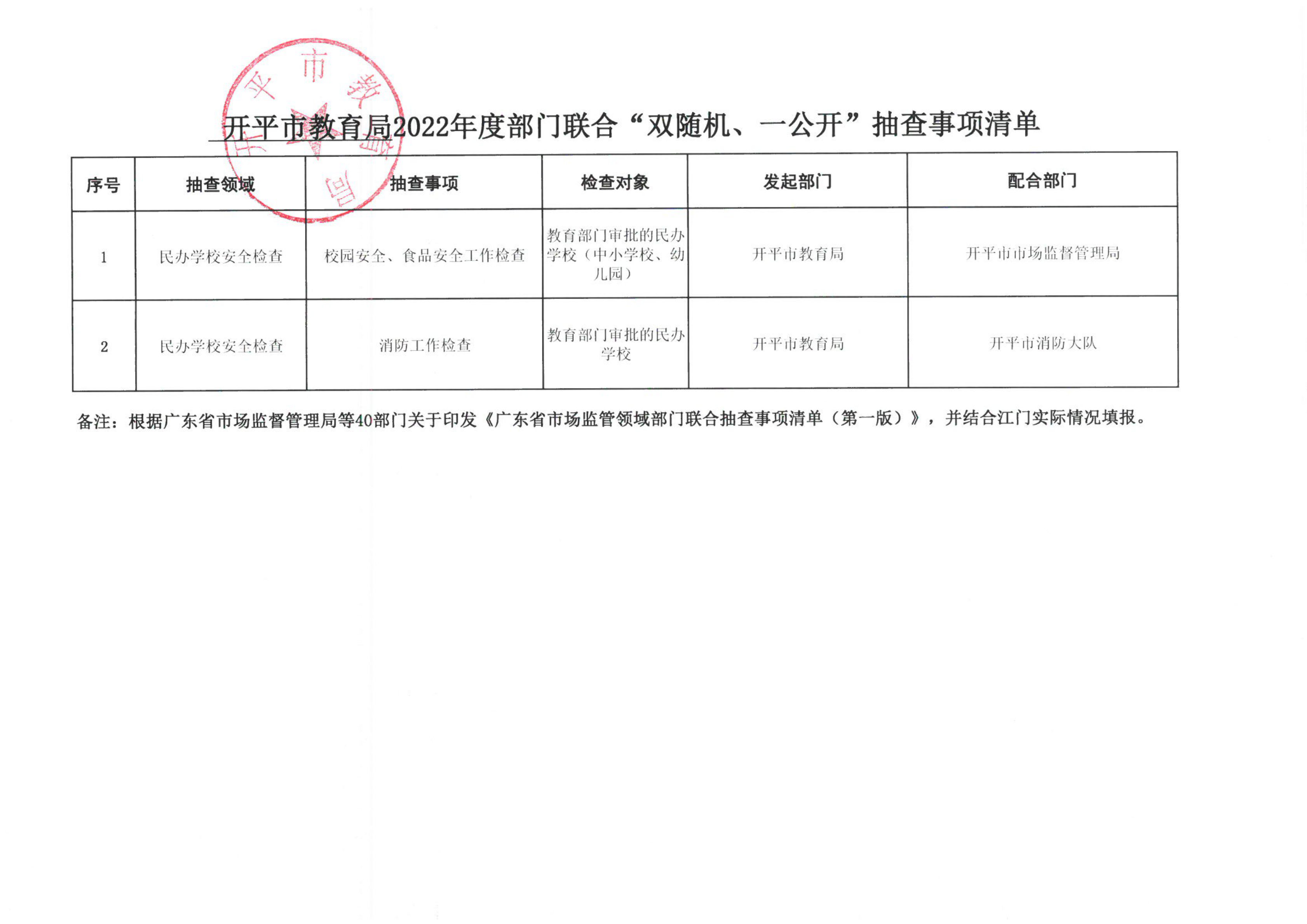 附件3-開(kāi)平市教育局2022年度部門聯(lián)合“雙隨機(jī)、一公開(kāi)”抽查事項(xiàng)清單_00.png