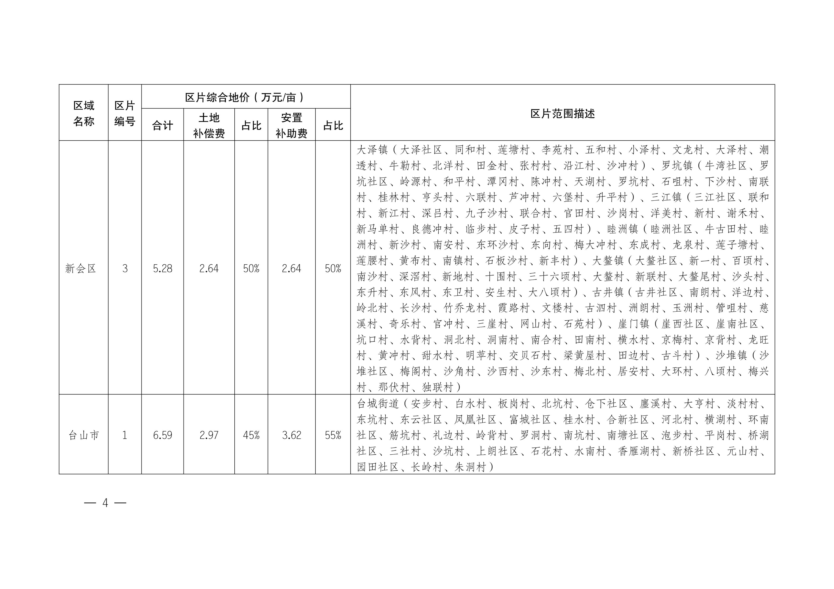 江門市人民政府關(guān)于公布實(shí)施征收農(nóng)用地區(qū)片綜合地價(jià)的公告（江府告〔2021〕1 號）_03.jpg