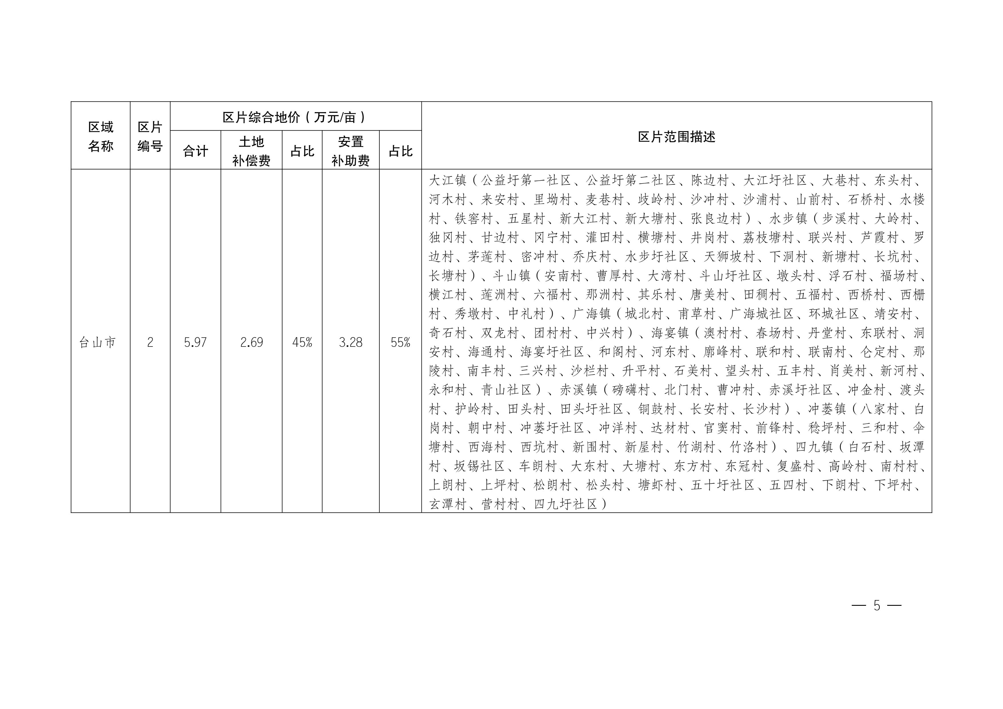 江門市人民政府關(guān)于公布實(shí)施征收農(nóng)用地區(qū)片綜合地價(jià)的公告（江府告〔2021〕1 號）_04.jpg