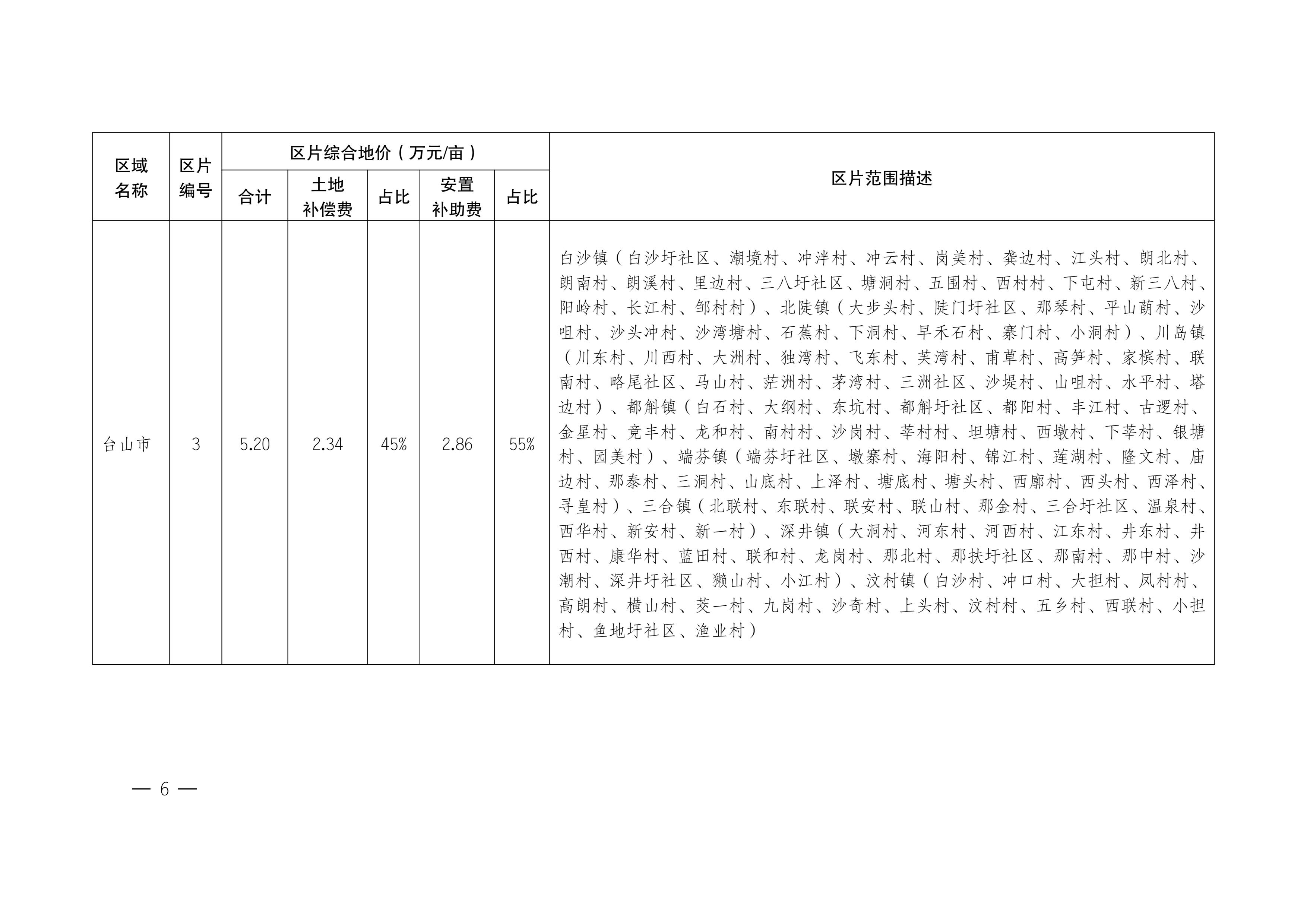 江門(mén)市人民政府關(guān)于公布實(shí)施征收農(nóng)用地區(qū)片綜合地價(jià)的公告（江府告〔2021〕1 號(hào)）_05.jpg