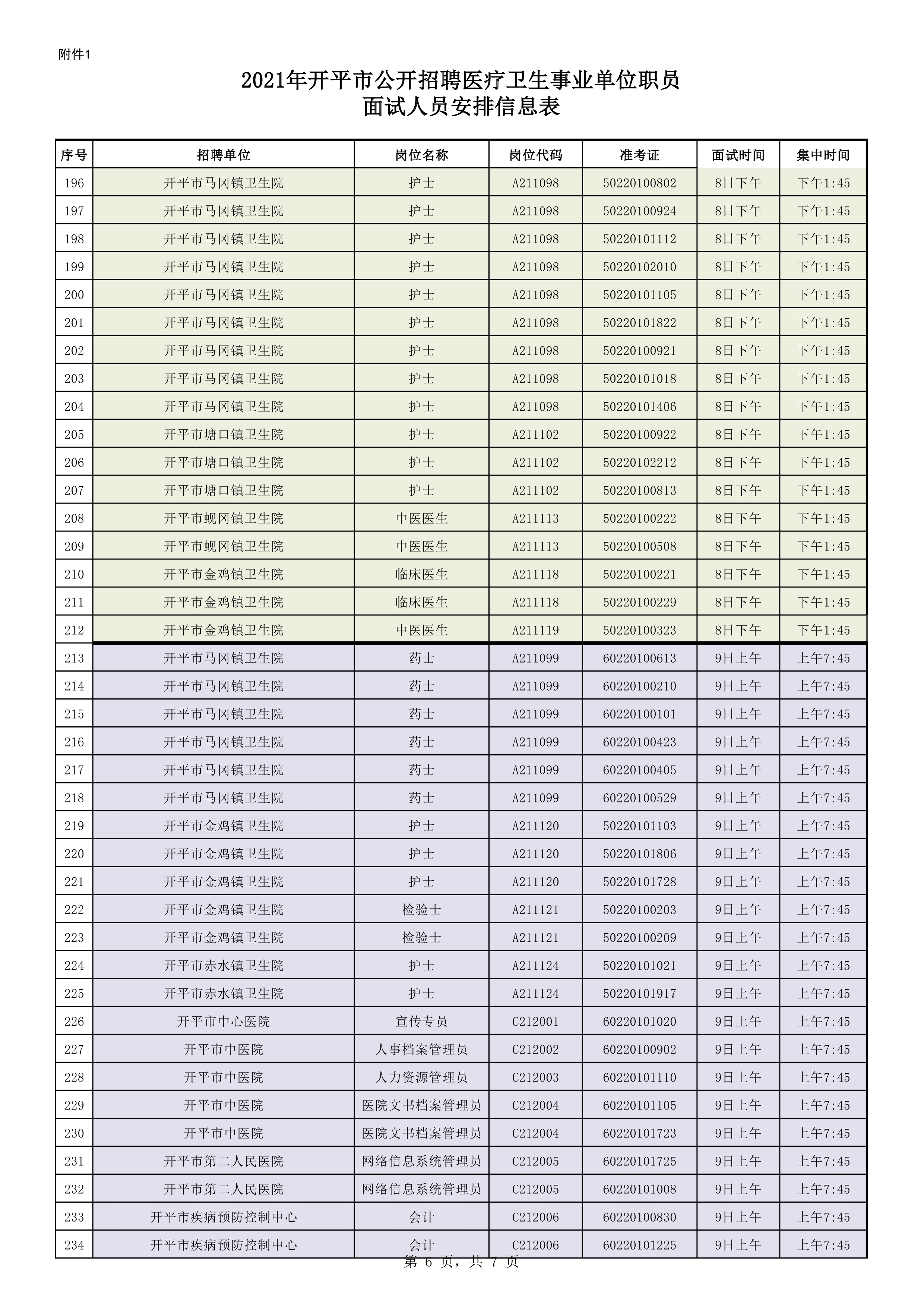 附件1：2021年開平市公開招聘醫(yī)療衛(wèi)生事業(yè)單位職員面試人員安排信息表0005.jpg