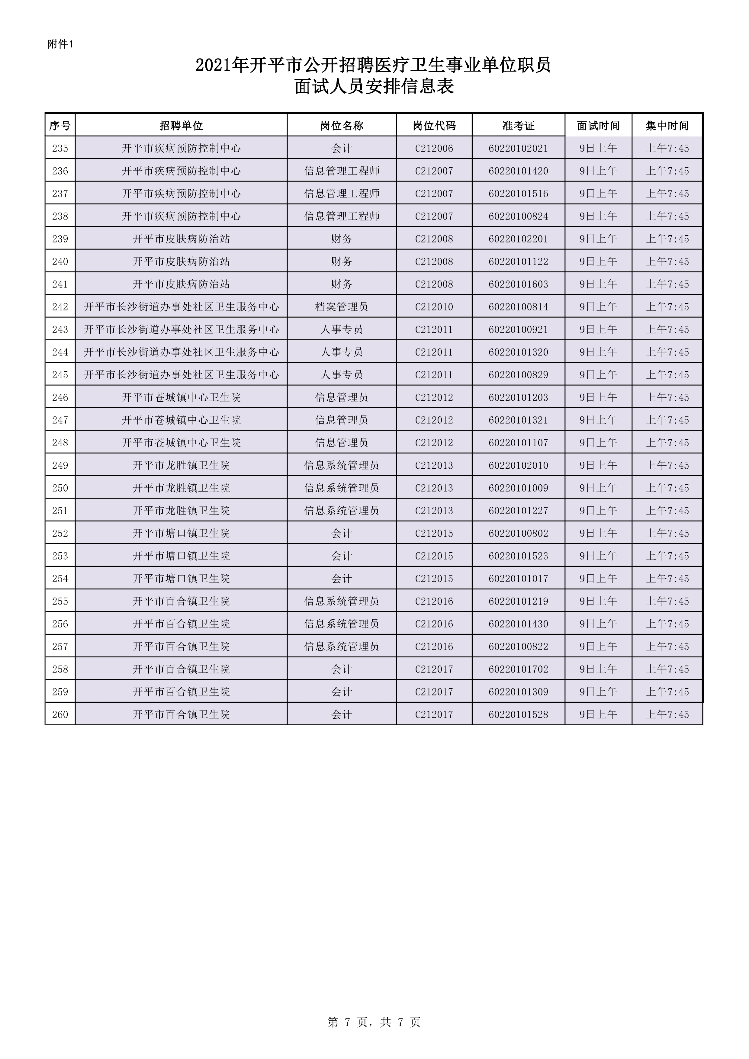 附件1：2021年開平市公開招聘醫(yī)療衛(wèi)生事業(yè)單位職員面試人員安排信息表0006.jpg