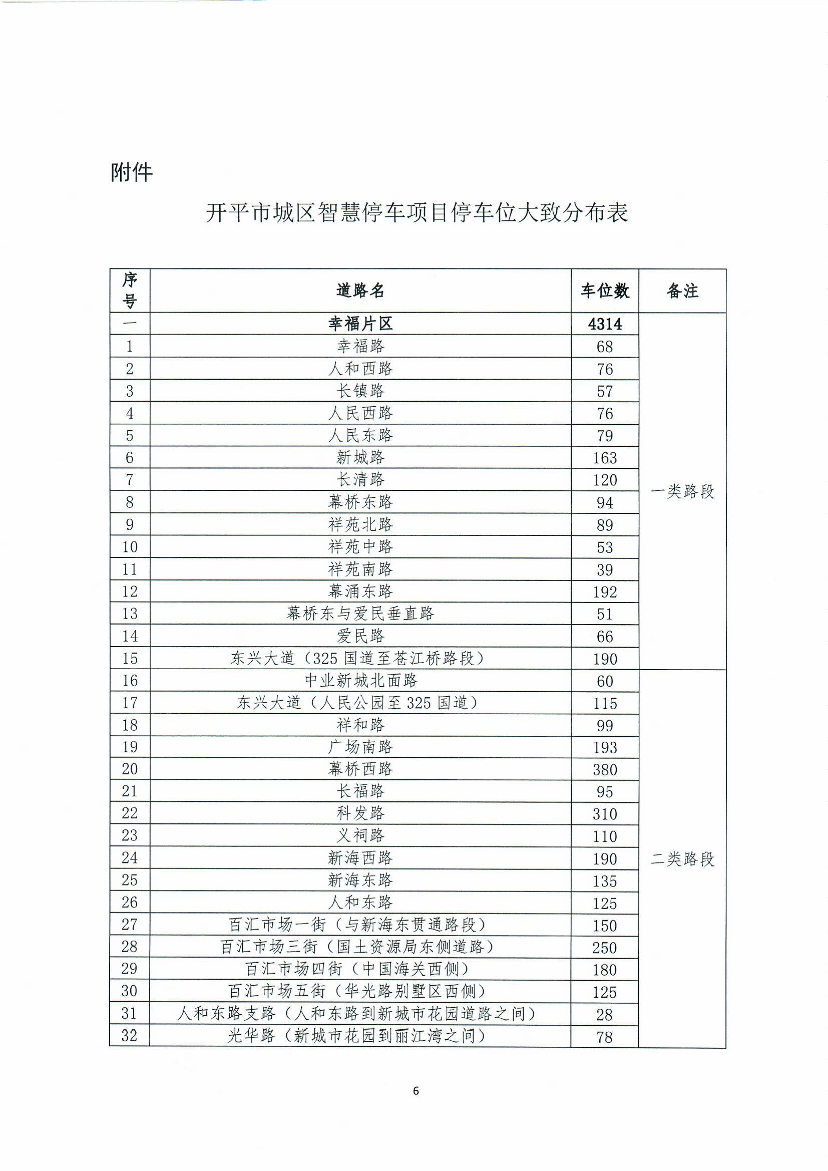 開(kāi)平市城區(qū)智慧停車(chē)收費(fèi)方案聽(tīng)證會(huì)公告0006.jpg