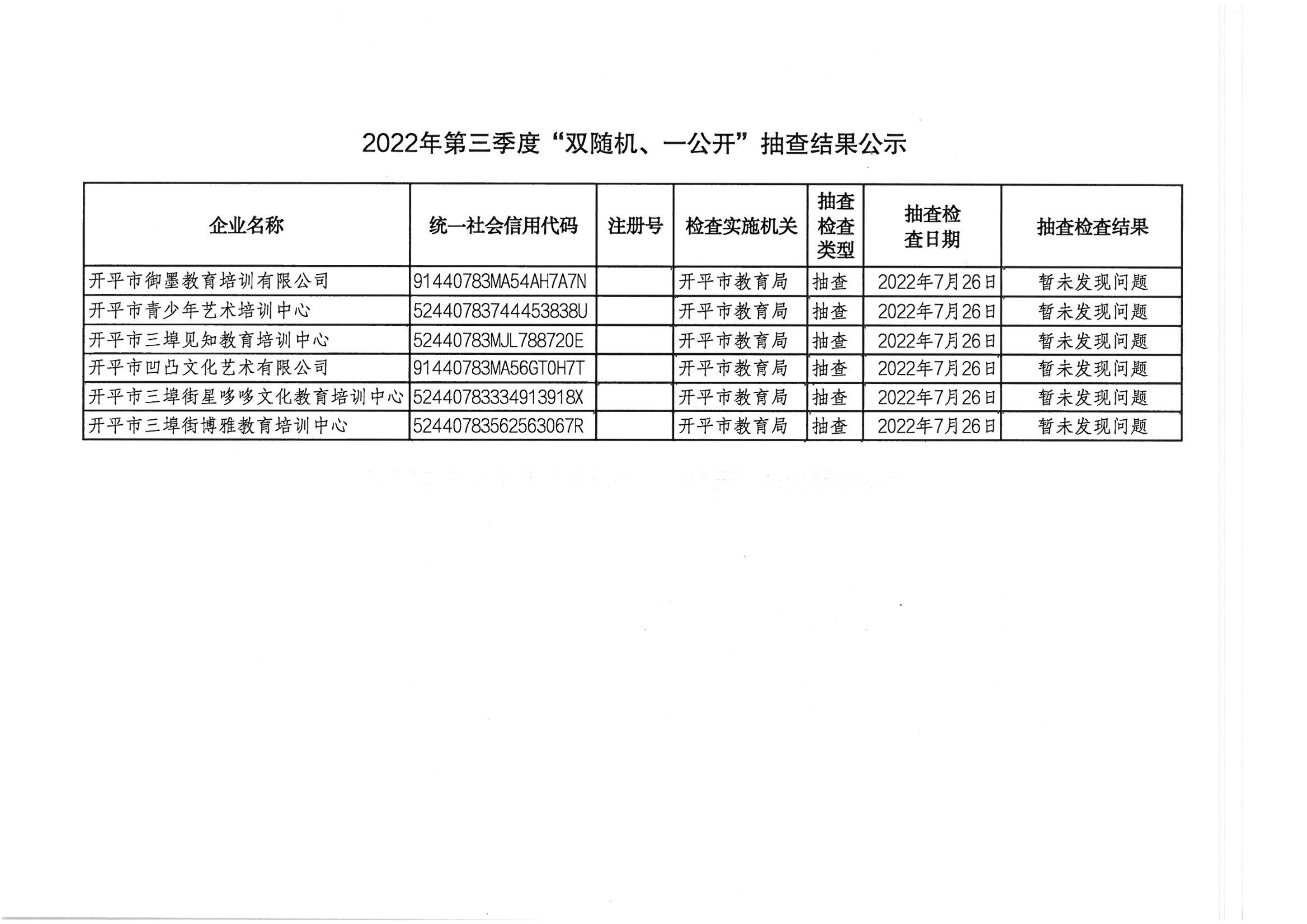 2022年第三季度“雙隨機(jī)、一公開(kāi)”抽查結(jié)果公示.png