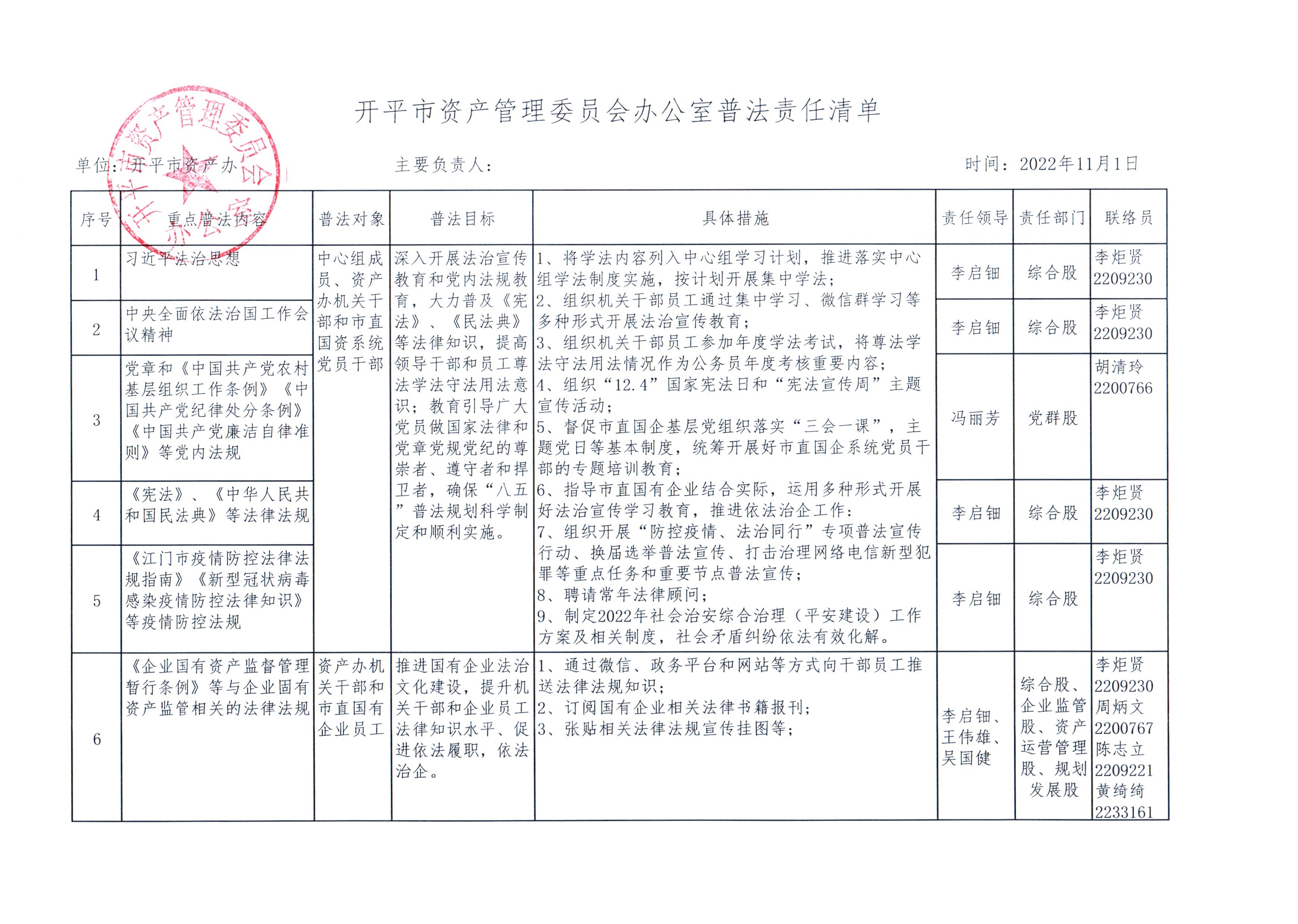 開平市資產(chǎn)管理委員會辦公室普法責任清單.jpg