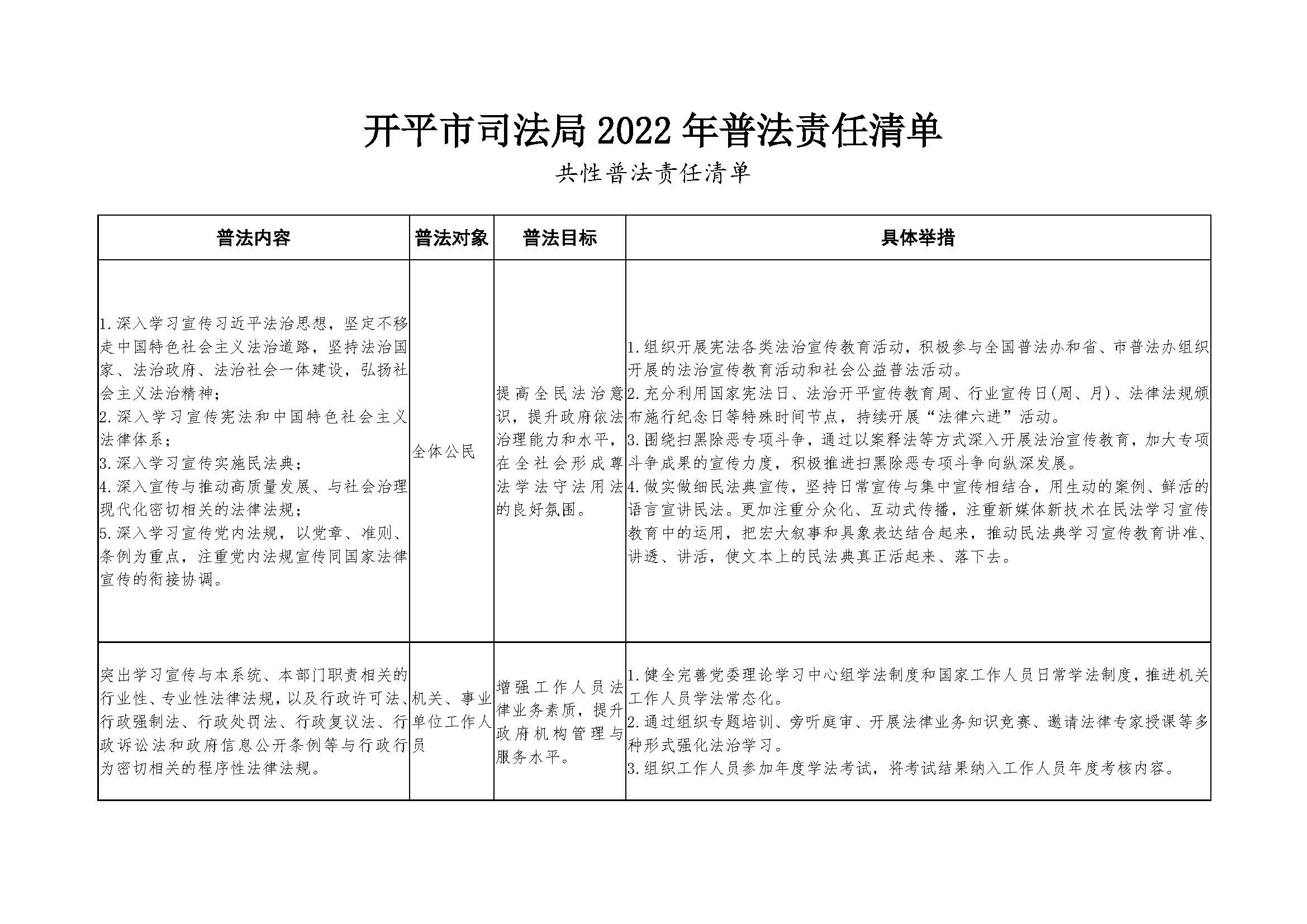 （12.9）2022年開平市司法局普法責任清單_頁面_1.jpg