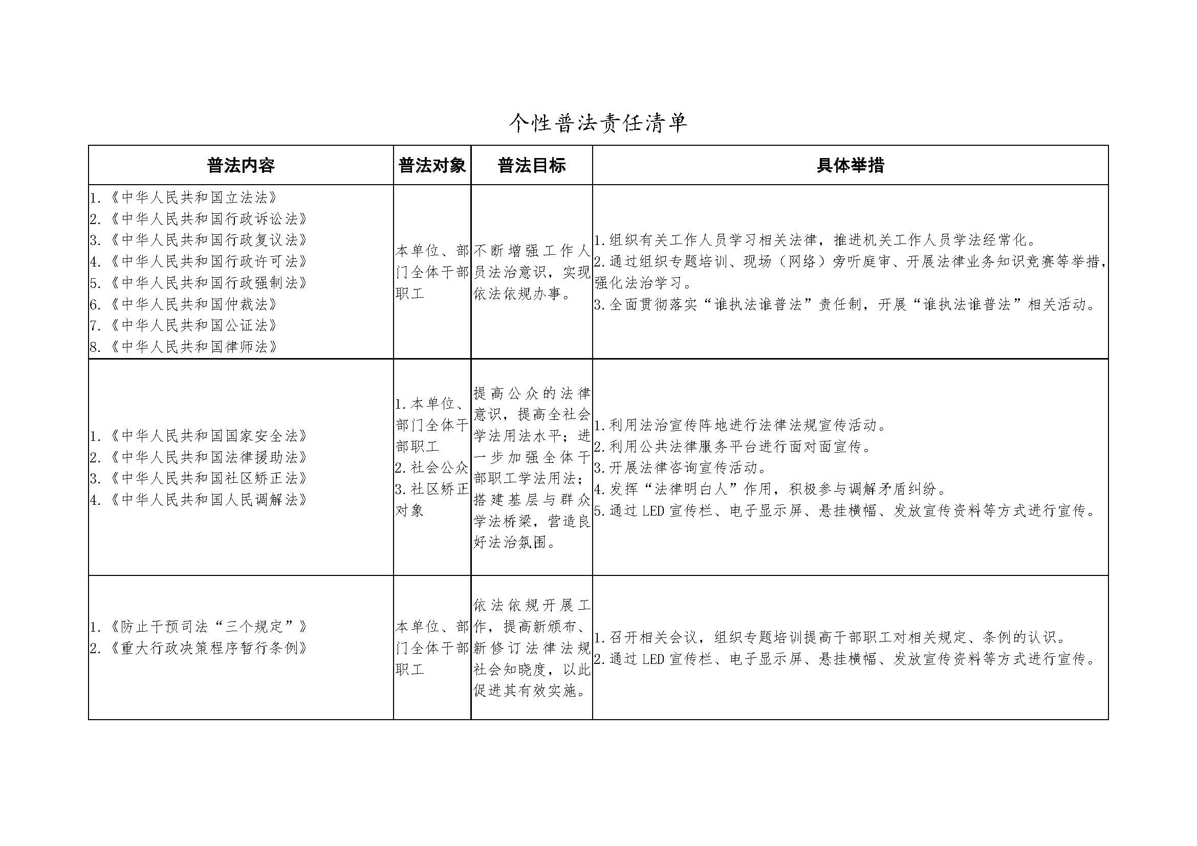 （12.9）2022年開(kāi)平市司法局普法責(zé)任清單_頁(yè)面_2.jpg