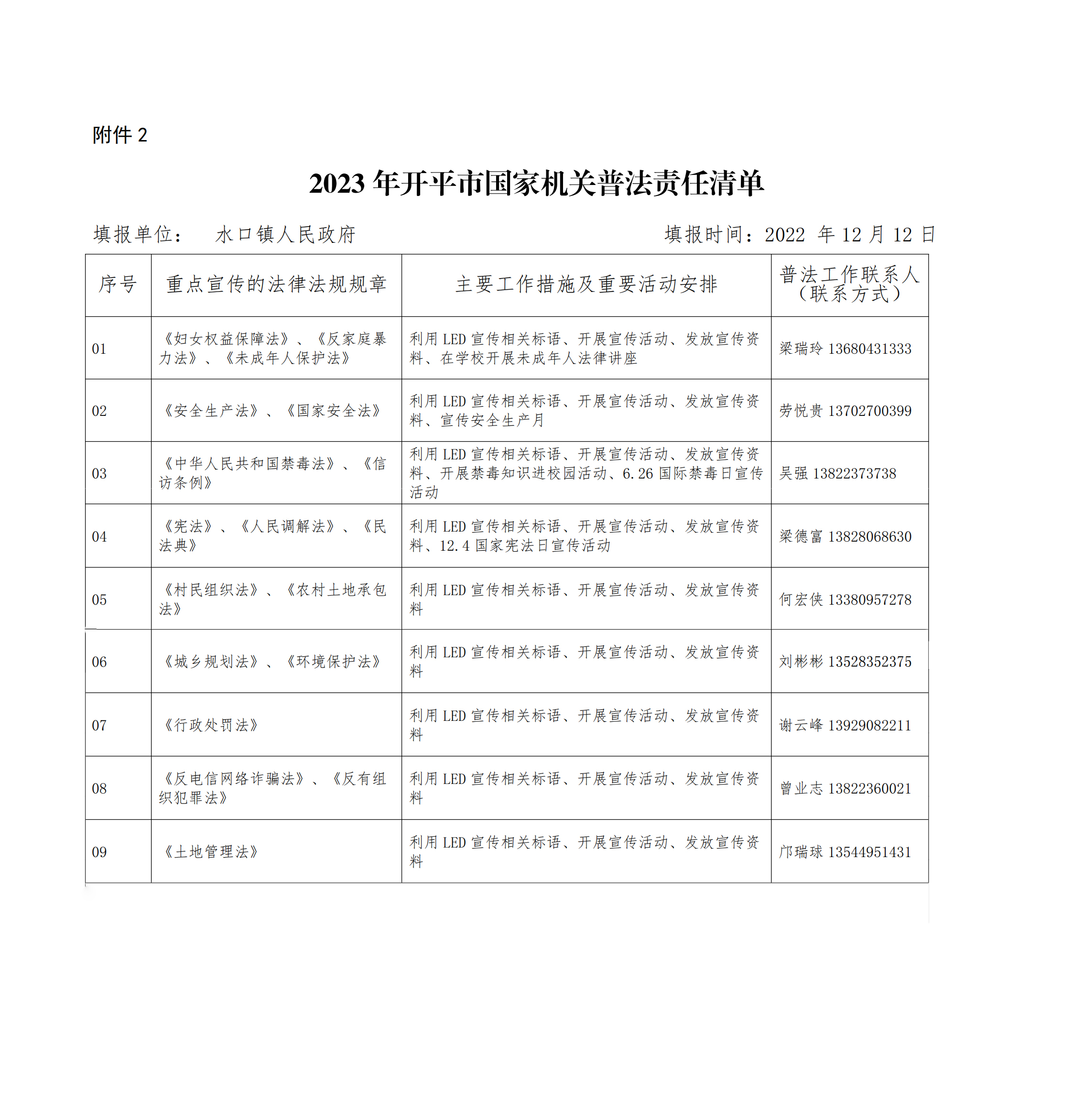 附件2：2022年開平市國家機關(guān)普法責任清單（水口）_00.jpg