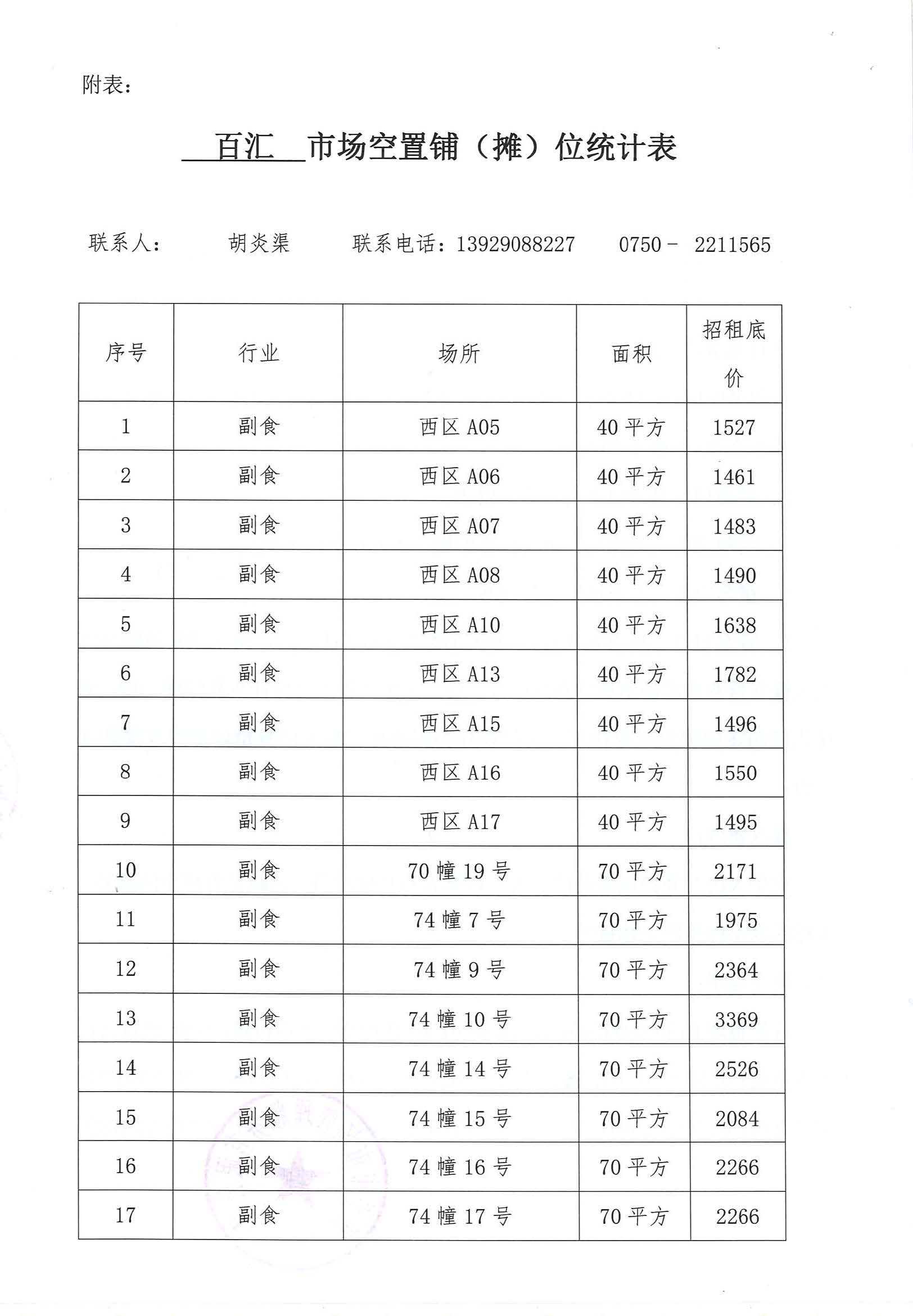 開平市市場管理服務(wù)有限公司市場鋪（攤）位招標(biāo)公告_頁面_02_圖像_0001.jpg