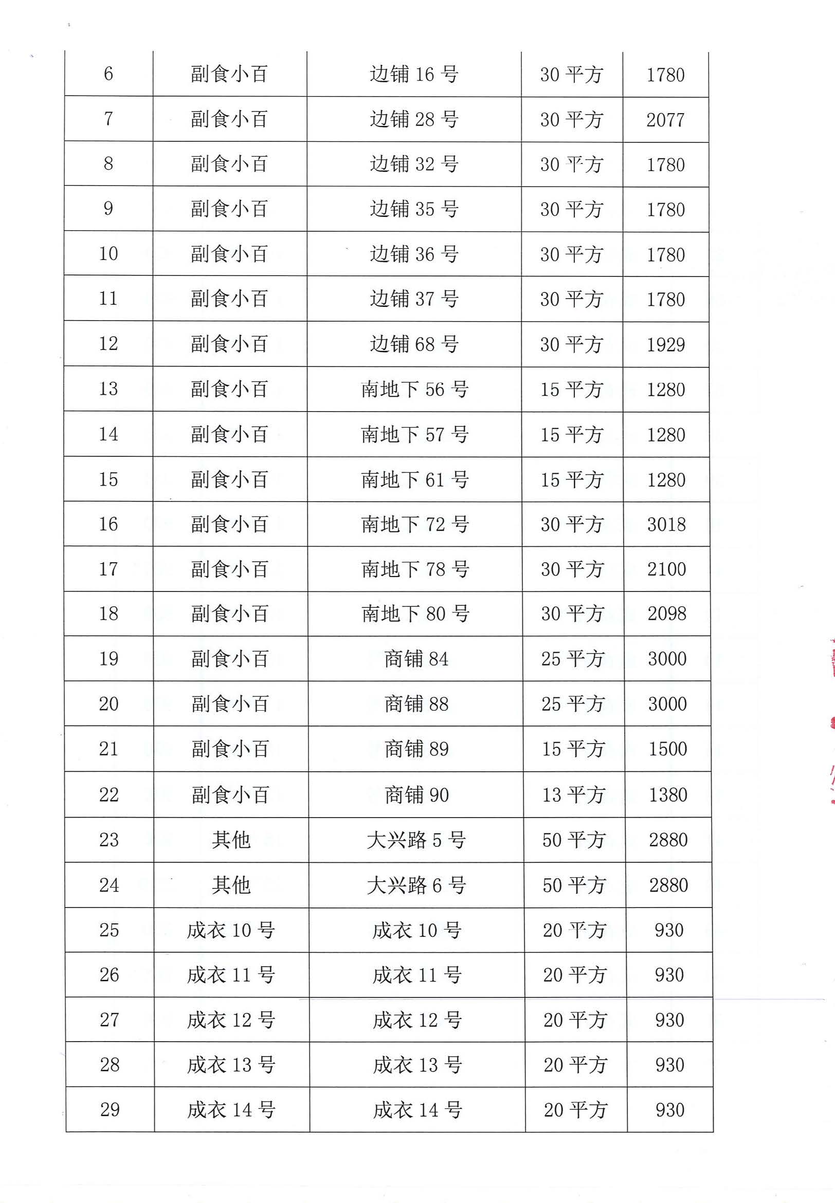 開平市市場管理服務(wù)有限公司市場鋪（攤）位招標(biāo)公告_頁面_05_圖像_0001.jpg