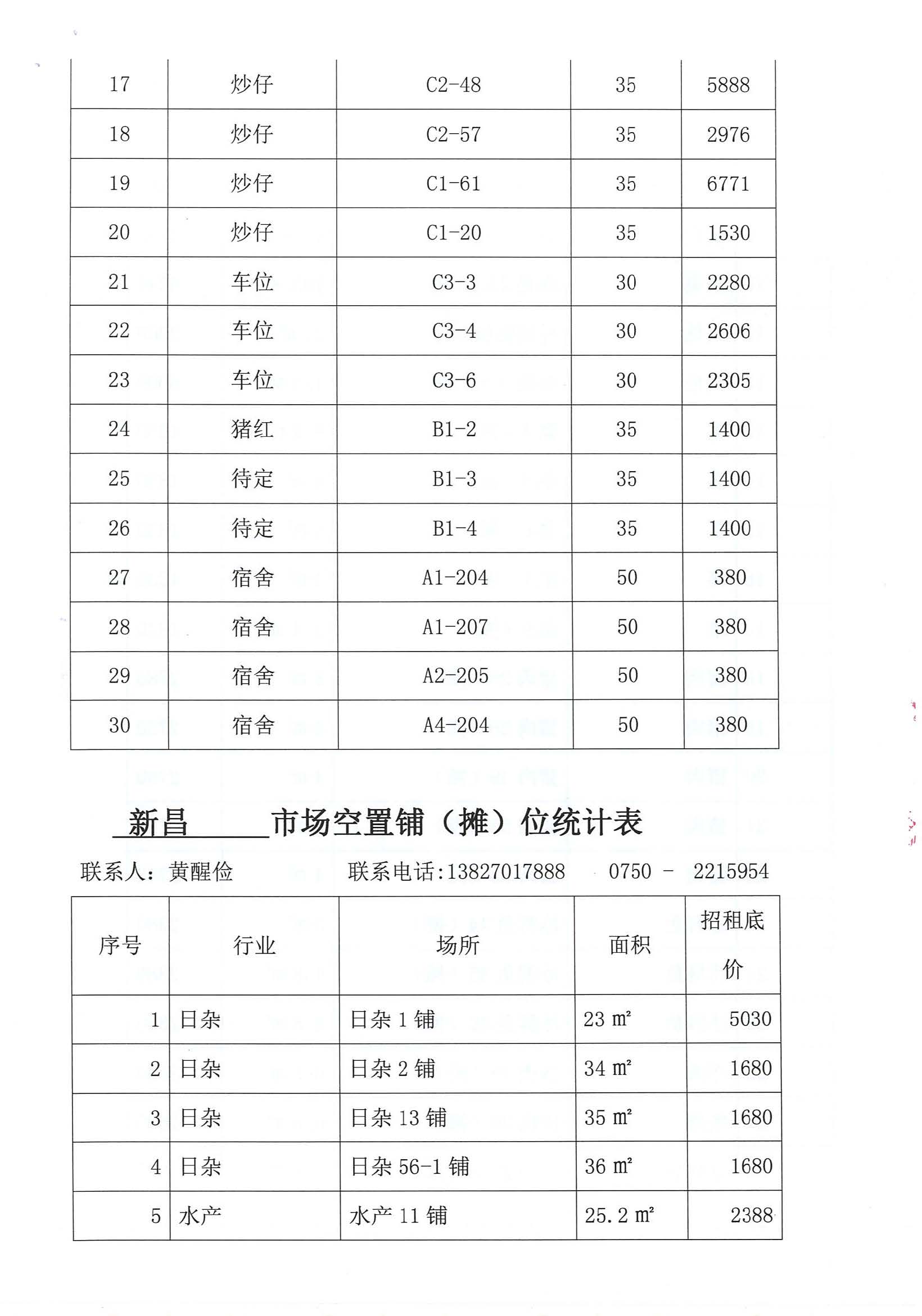 開平市市場管理服務(wù)有限公司市場鋪（攤）位招標(biāo)公告_頁面_19_圖像_0001.jpg