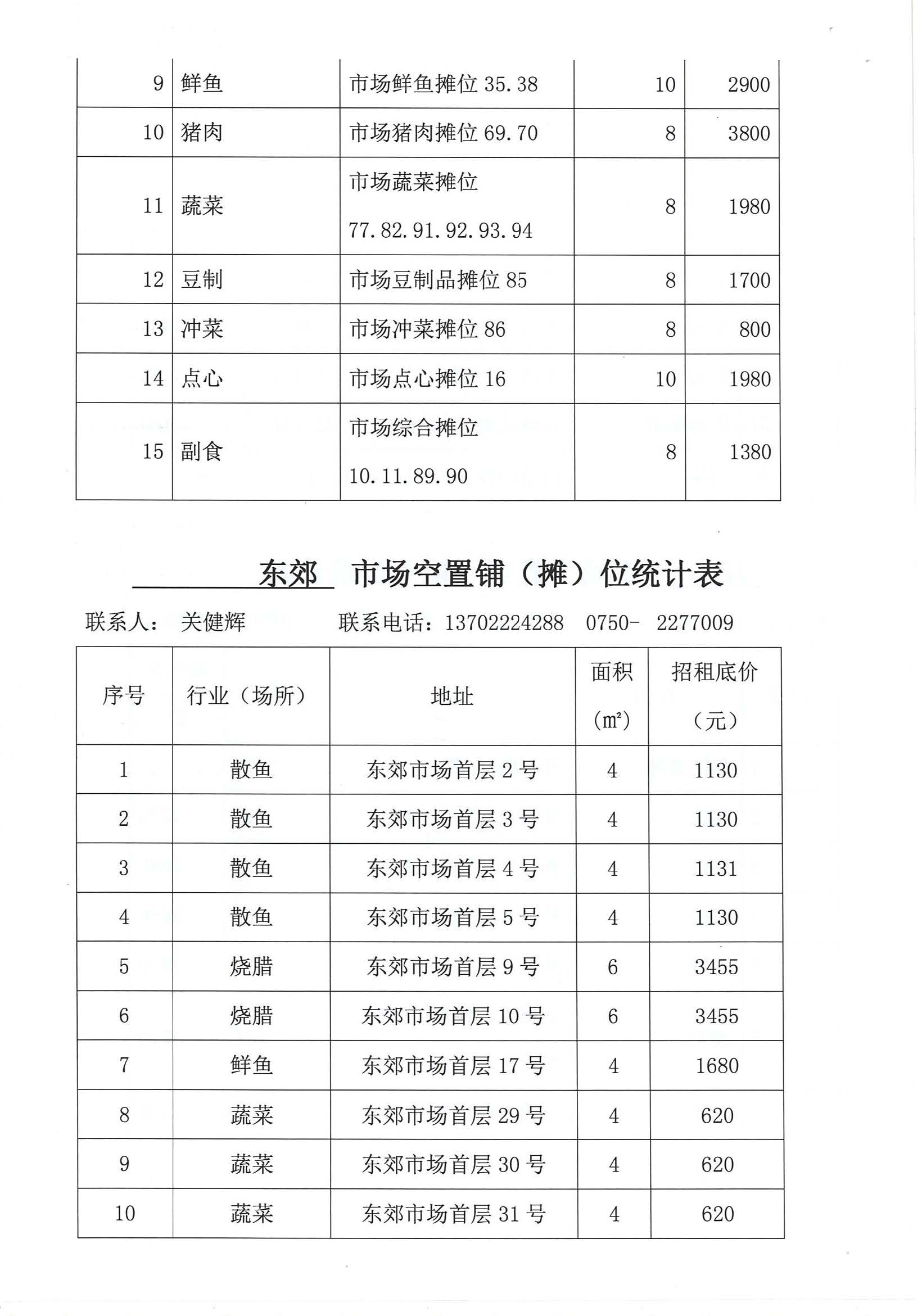 開平市市場管理服務(wù)有限公司市場鋪（攤）位招標(biāo)公告_頁面_22_圖像_0001.jpg