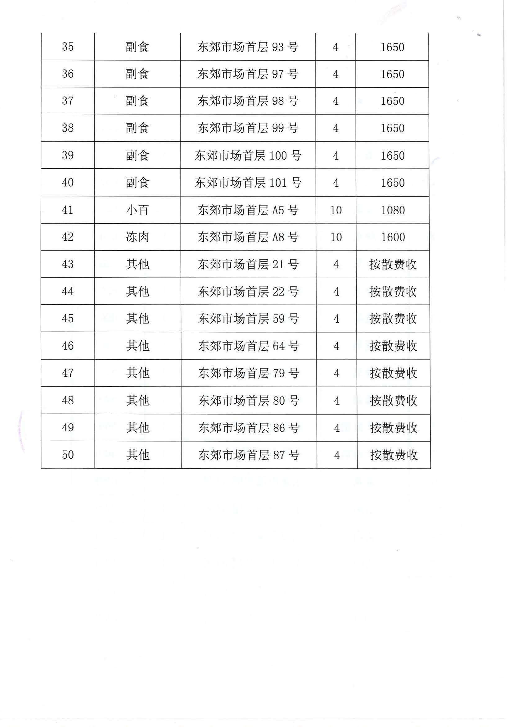 開平市市場管理服務(wù)有限公司市場鋪（攤）位招標(biāo)公告_頁面_24_圖像_0001.jpg