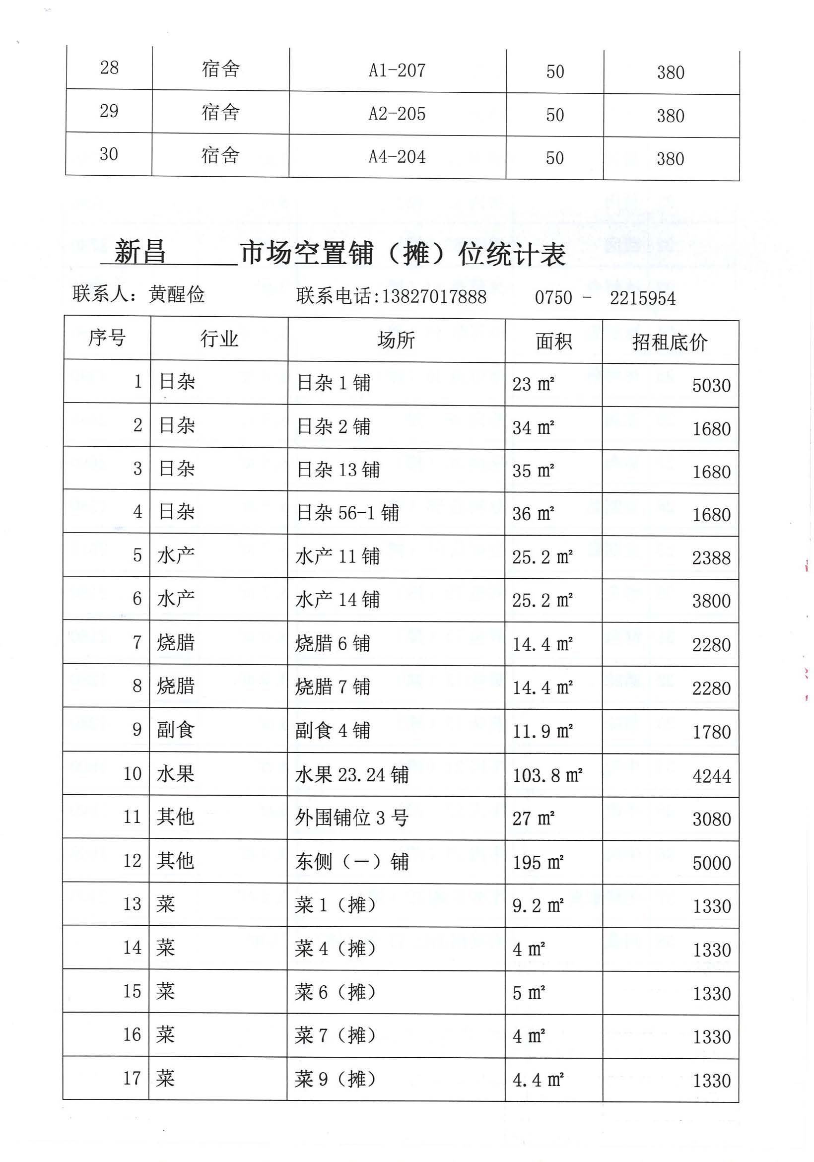 開(kāi)平市市場(chǎng)管理服務(wù)有限公司市場(chǎng)鋪（攤）位招標(biāo)公告_頁(yè)面_20_圖像_0001.jpg