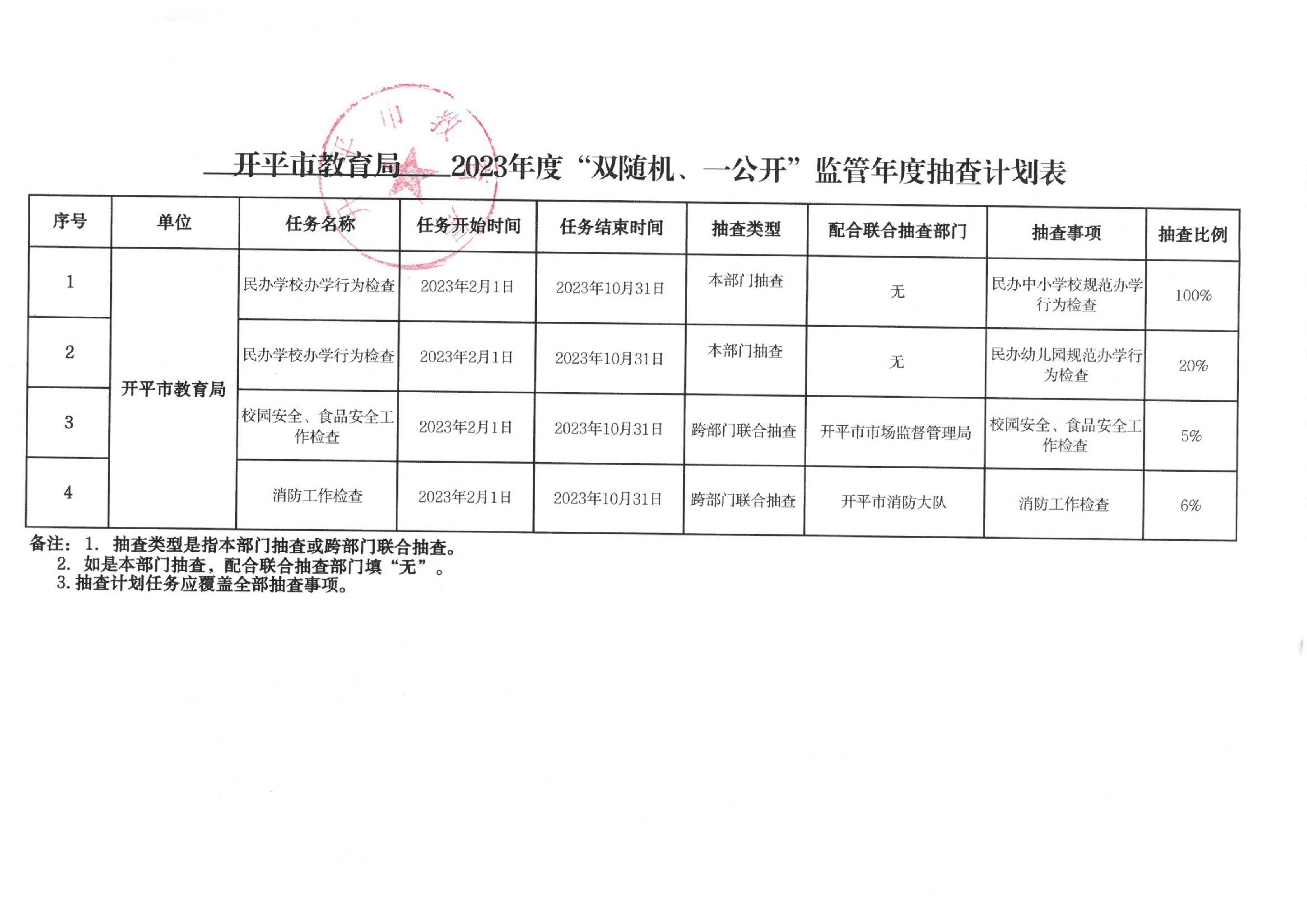 附件1-開平市教育局2023年度“雙隨機、一公開”監(jiān)管年度抽查計劃表_00.png