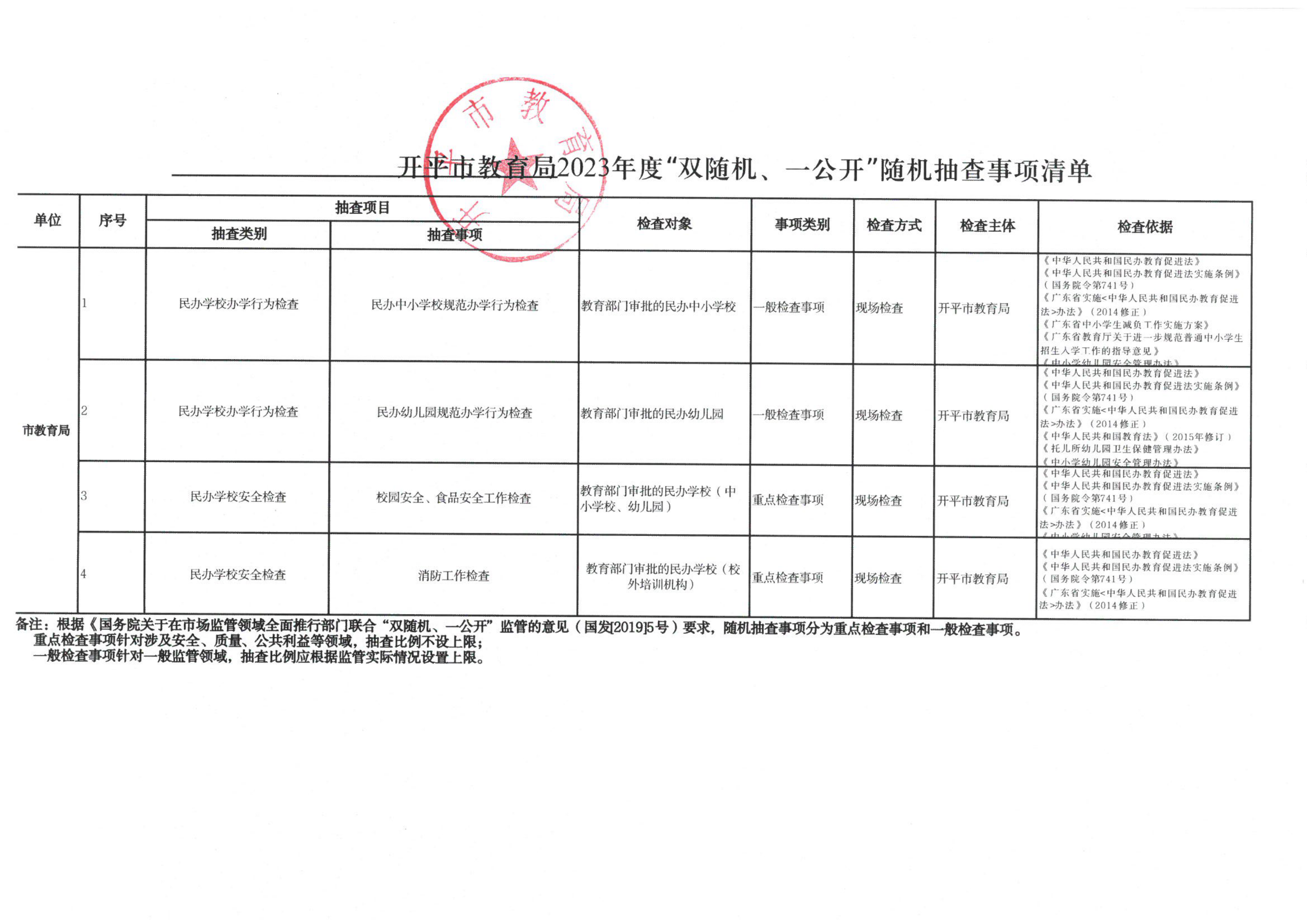 附件2-開(kāi)平市教育局2023年度“雙隨機(jī)、一公開(kāi)”隨機(jī)抽查事項(xiàng)清單_00.png