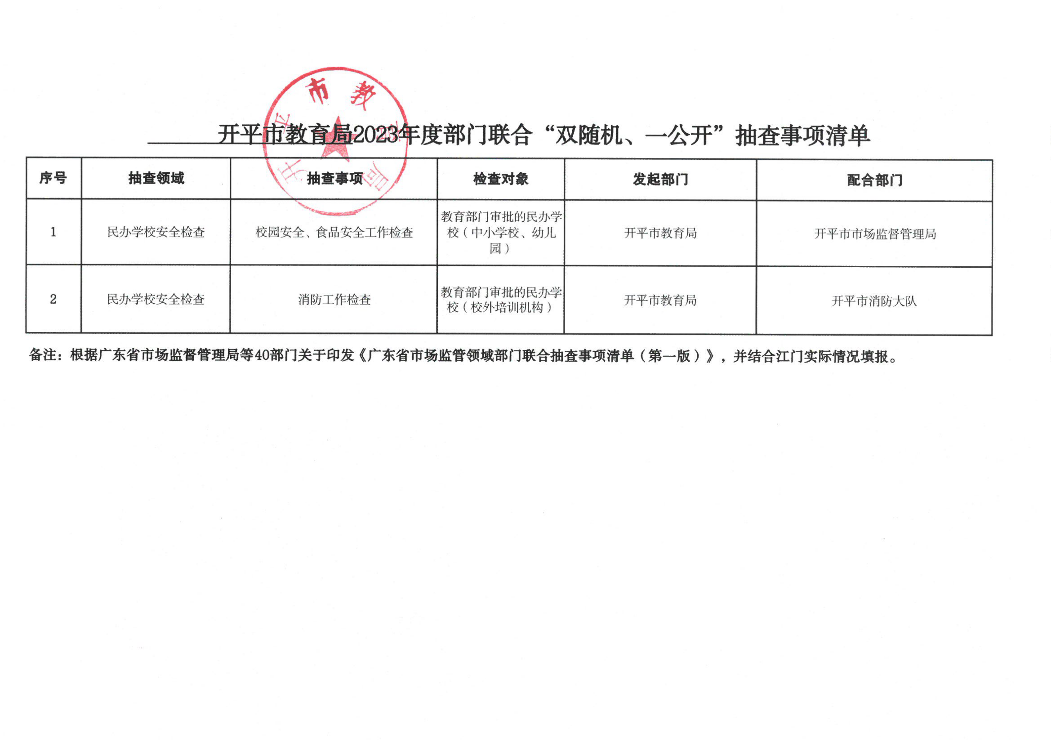 附件3-開平市教育局2023年度部門聯(lián)合“雙隨機、一公開”抽查事項清單_00.png