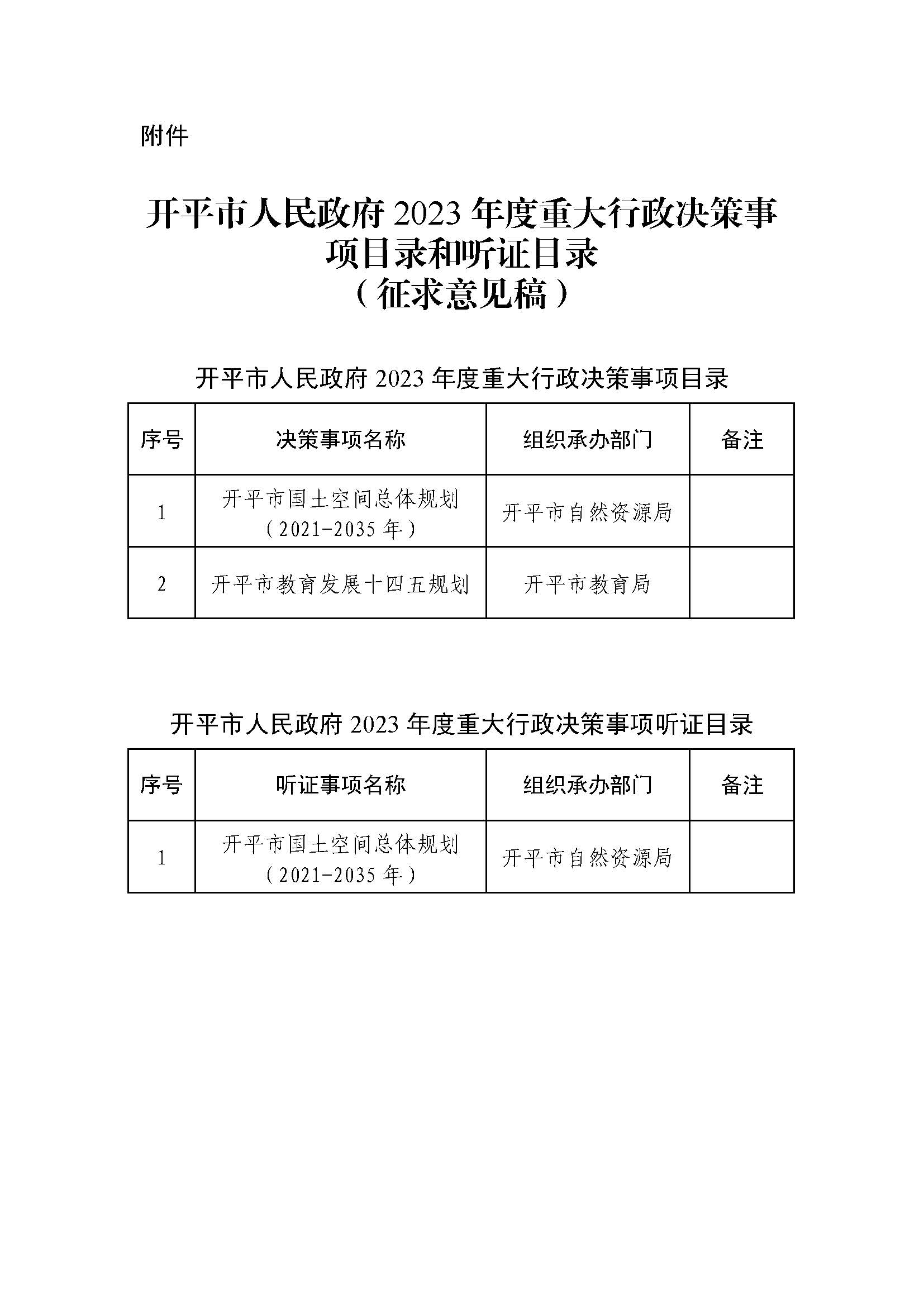 2023.03.20關(guān)于征求《開(kāi)平市人民政府2023年度重大行政決策事項(xiàng)目錄和聽(tīng)證目錄（征求意見(jiàn)稿）》意見(jiàn)的公告.jpg