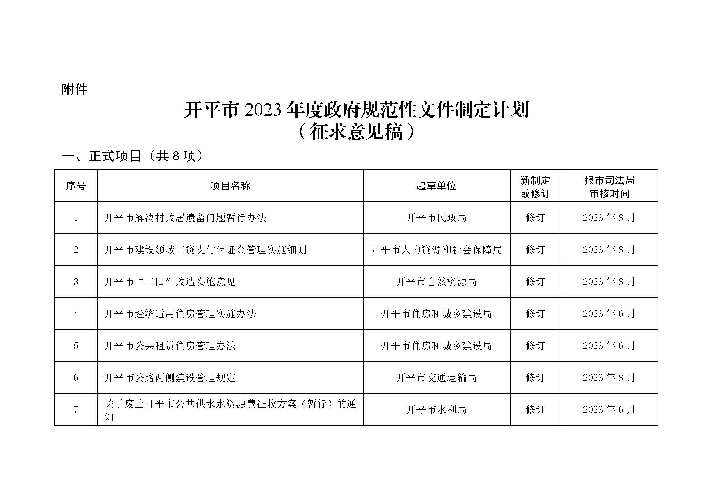 2023.03.22 關(guān)于征求《開平市2023年度政府規(guī)范性文件制定計(jì)劃（征求意見稿）》意見的公告_頁面_1.jpg